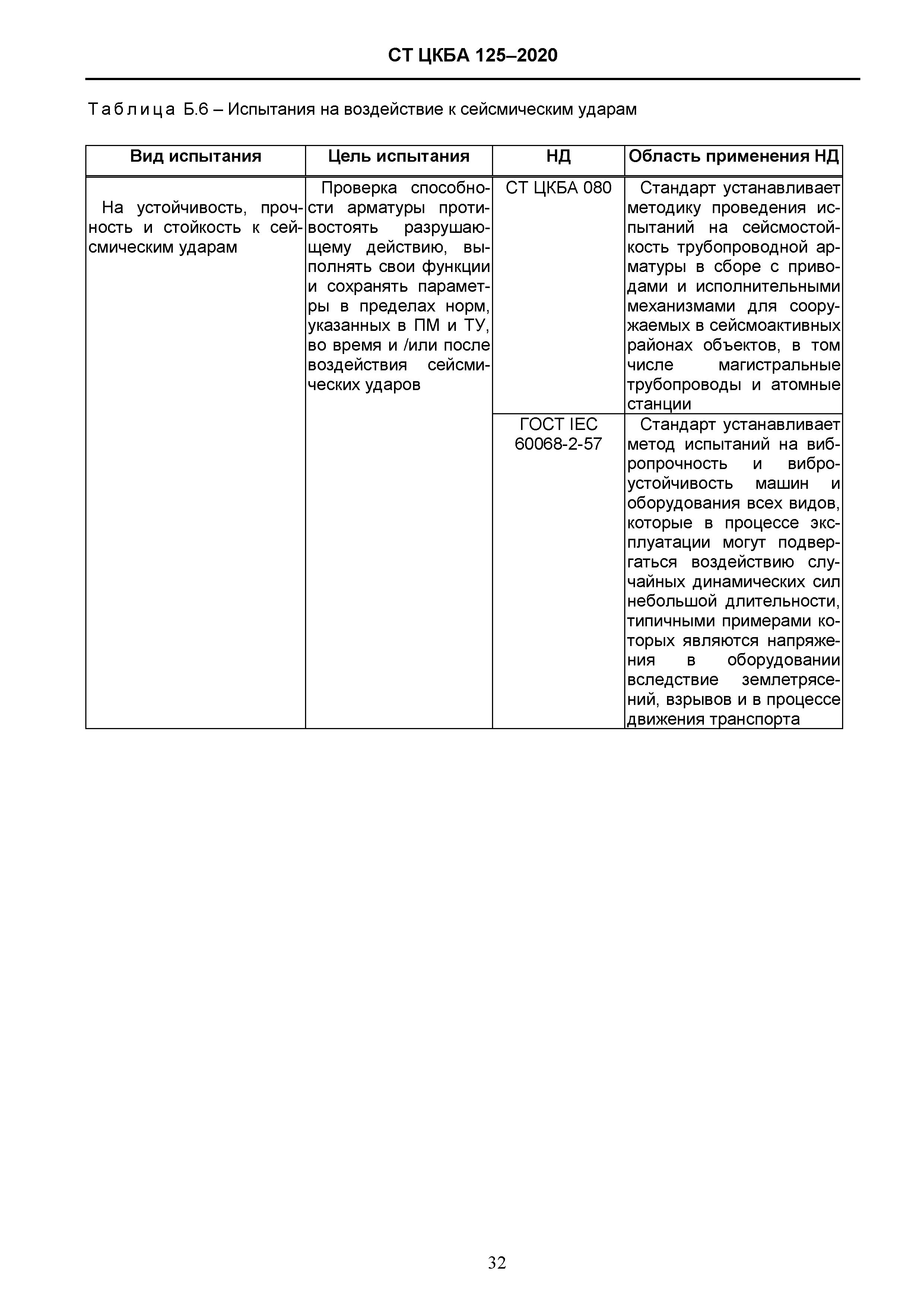 СТ ЦКБА 125-2020