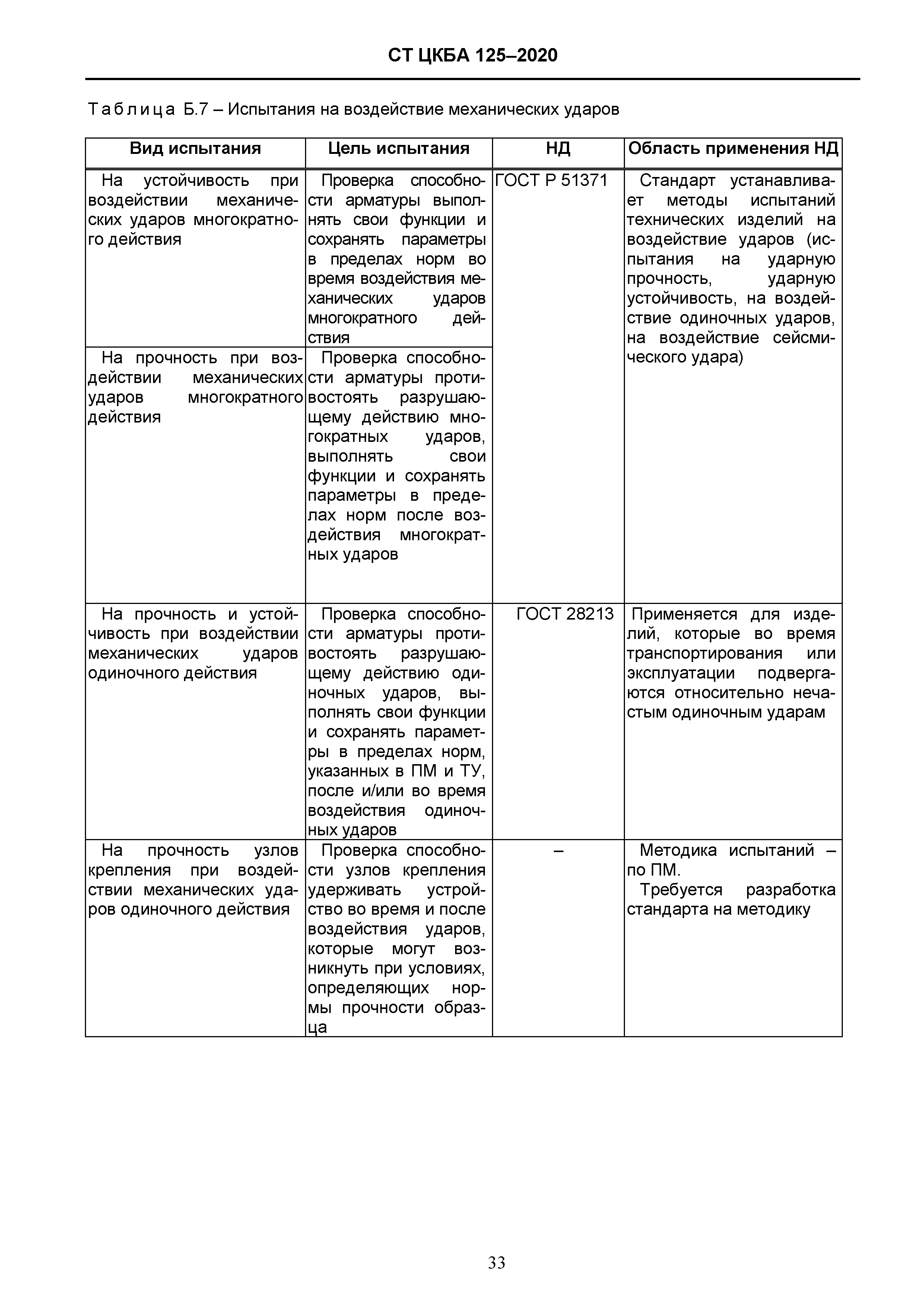 СТ ЦКБА 125-2020