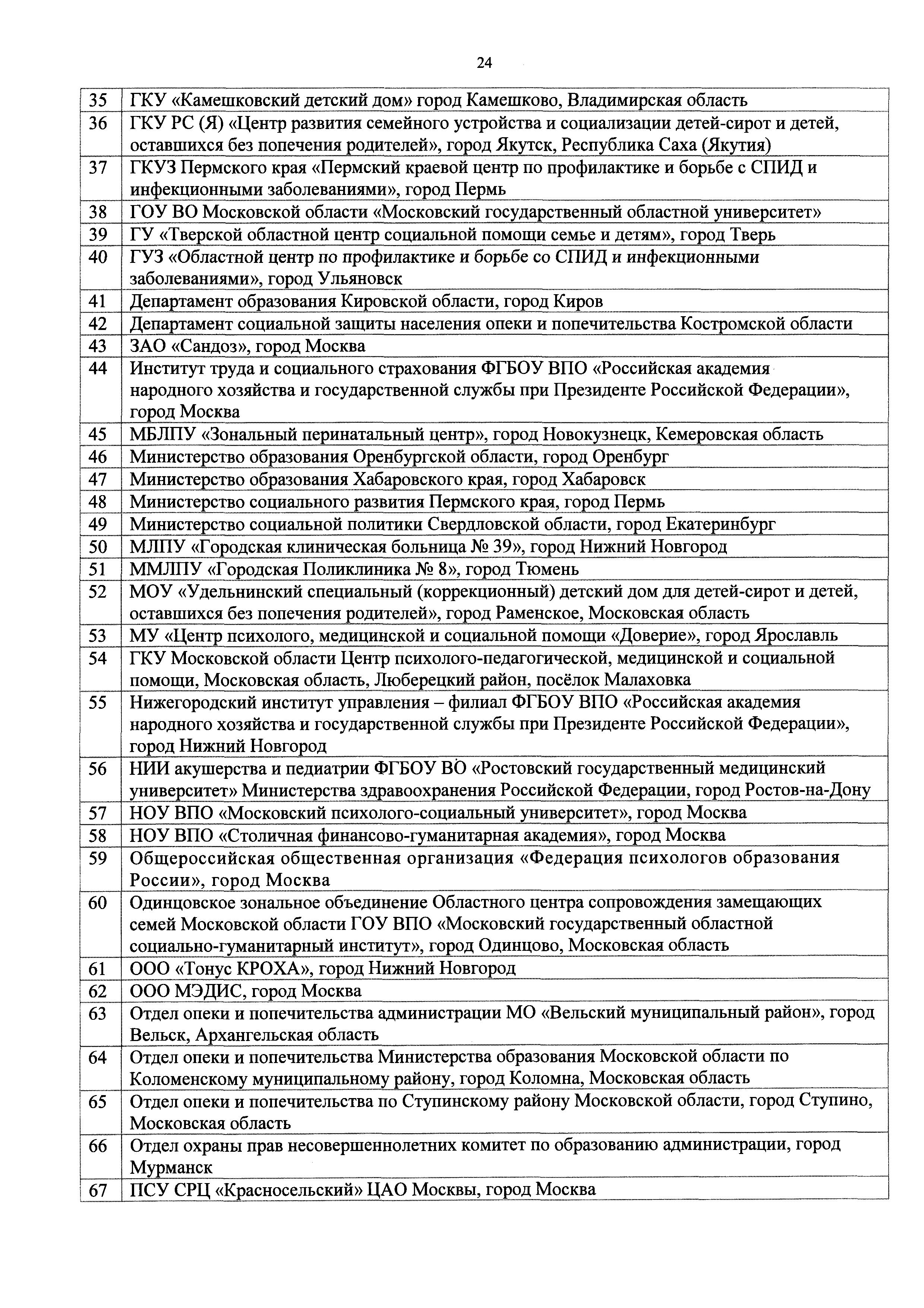 Скачать Приказ 352н Об утверждении профессионального стандарта Специалист  по реабилитационной работе в социальной сфере