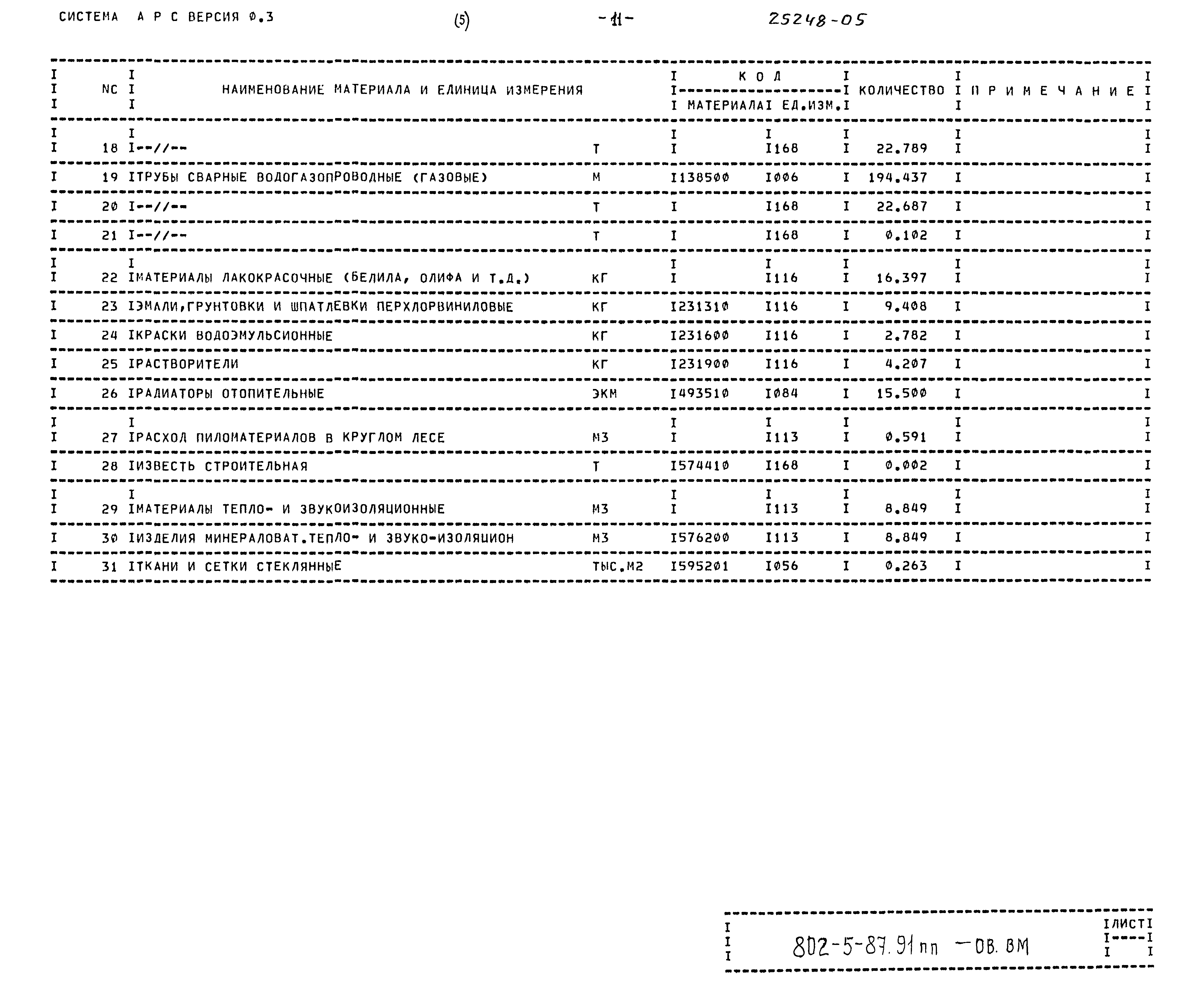 Типовой проект 802-5-87.91 ПП