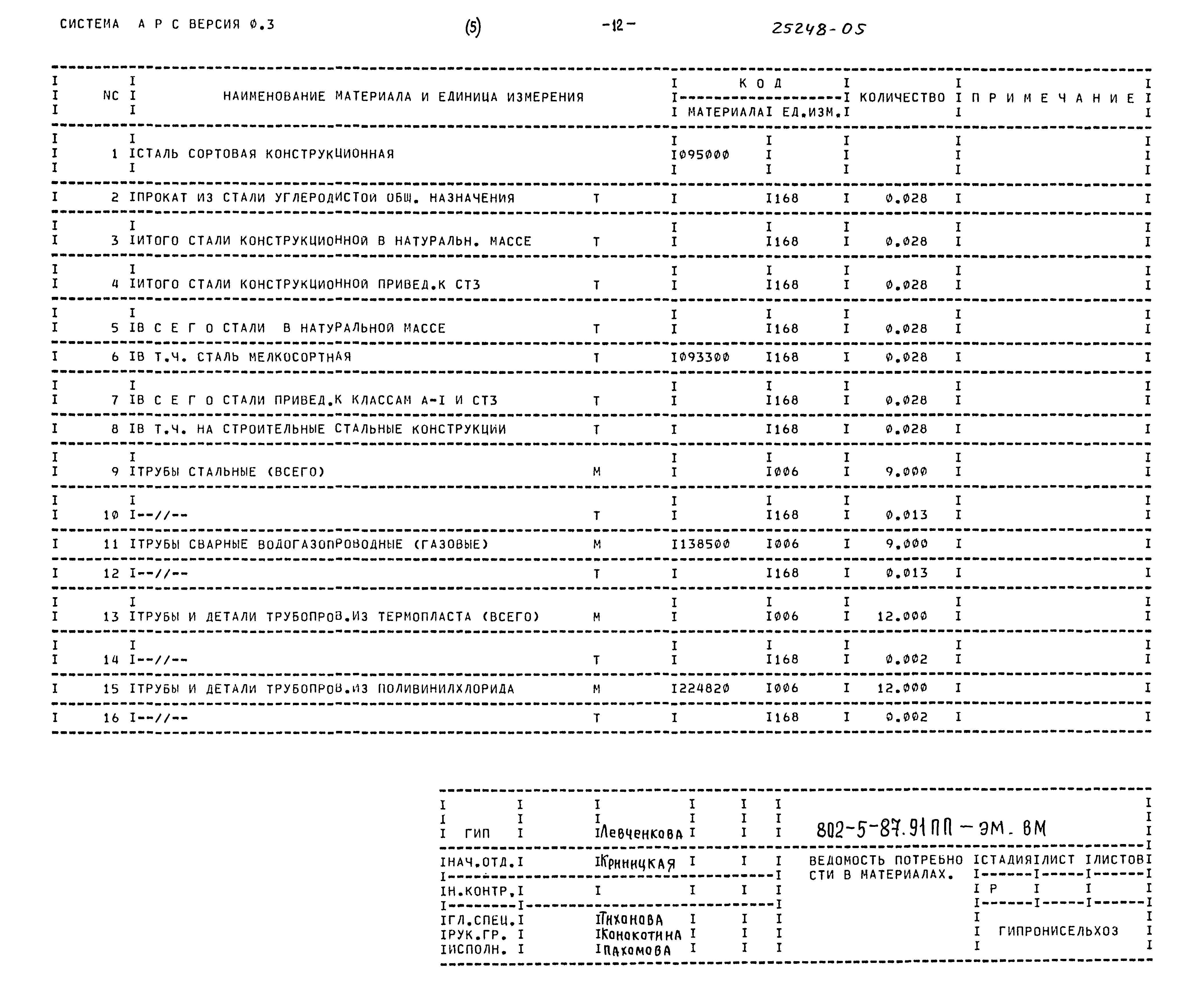 Типовой проект 802-5-87.91 ПП