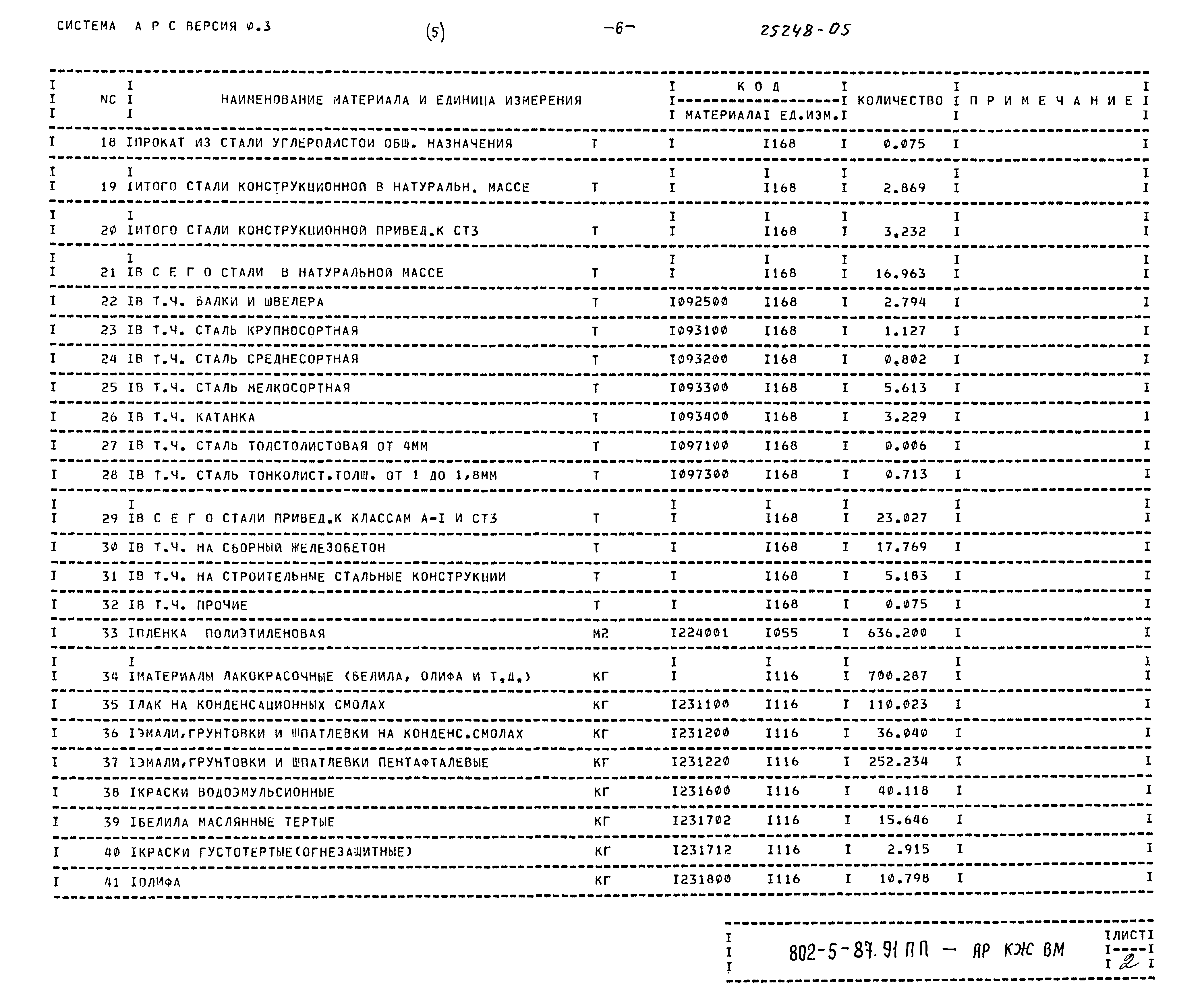 Типовой проект 802-5-87.91 ПП