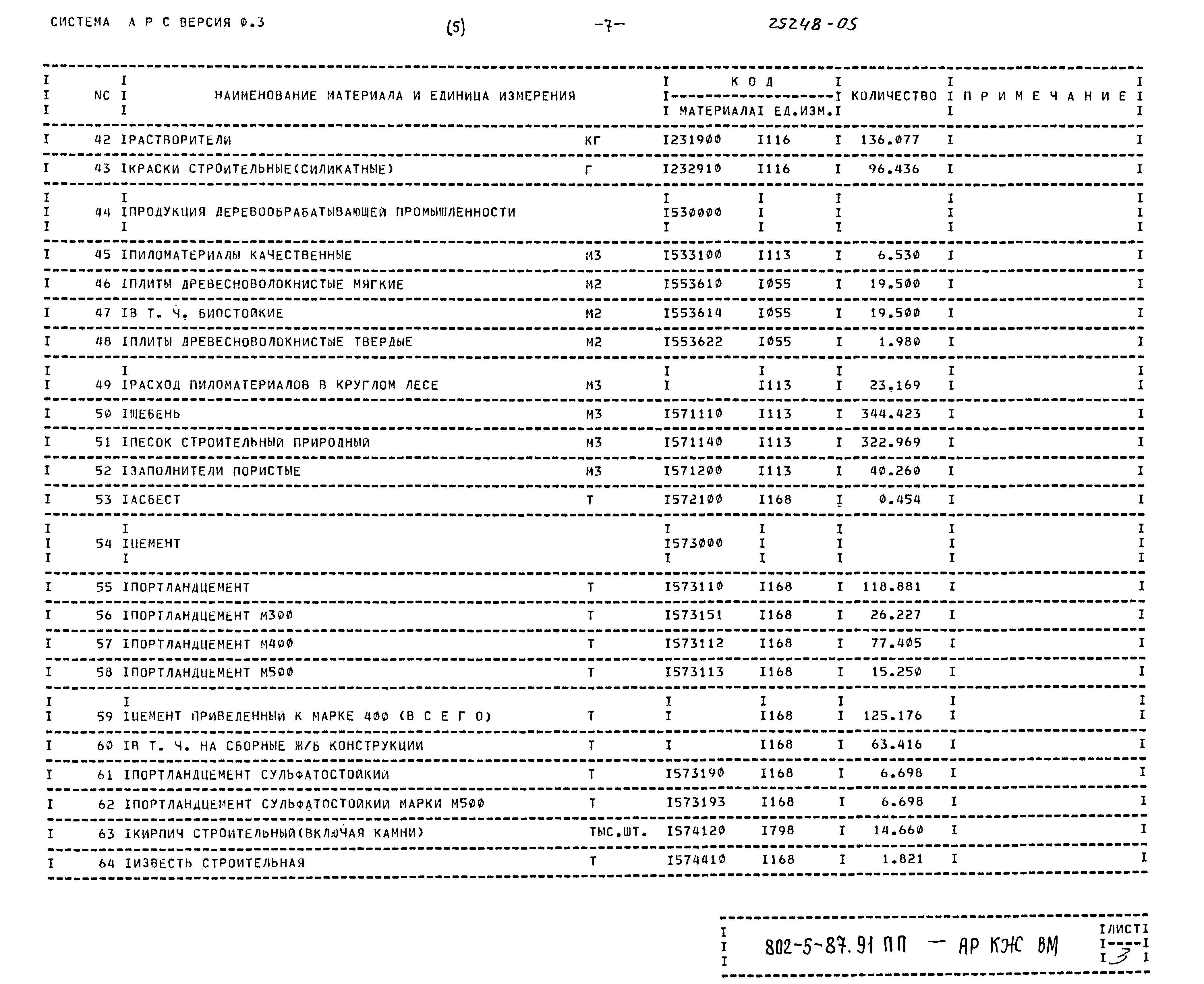 Типовой проект 802-5-87.91 ПП