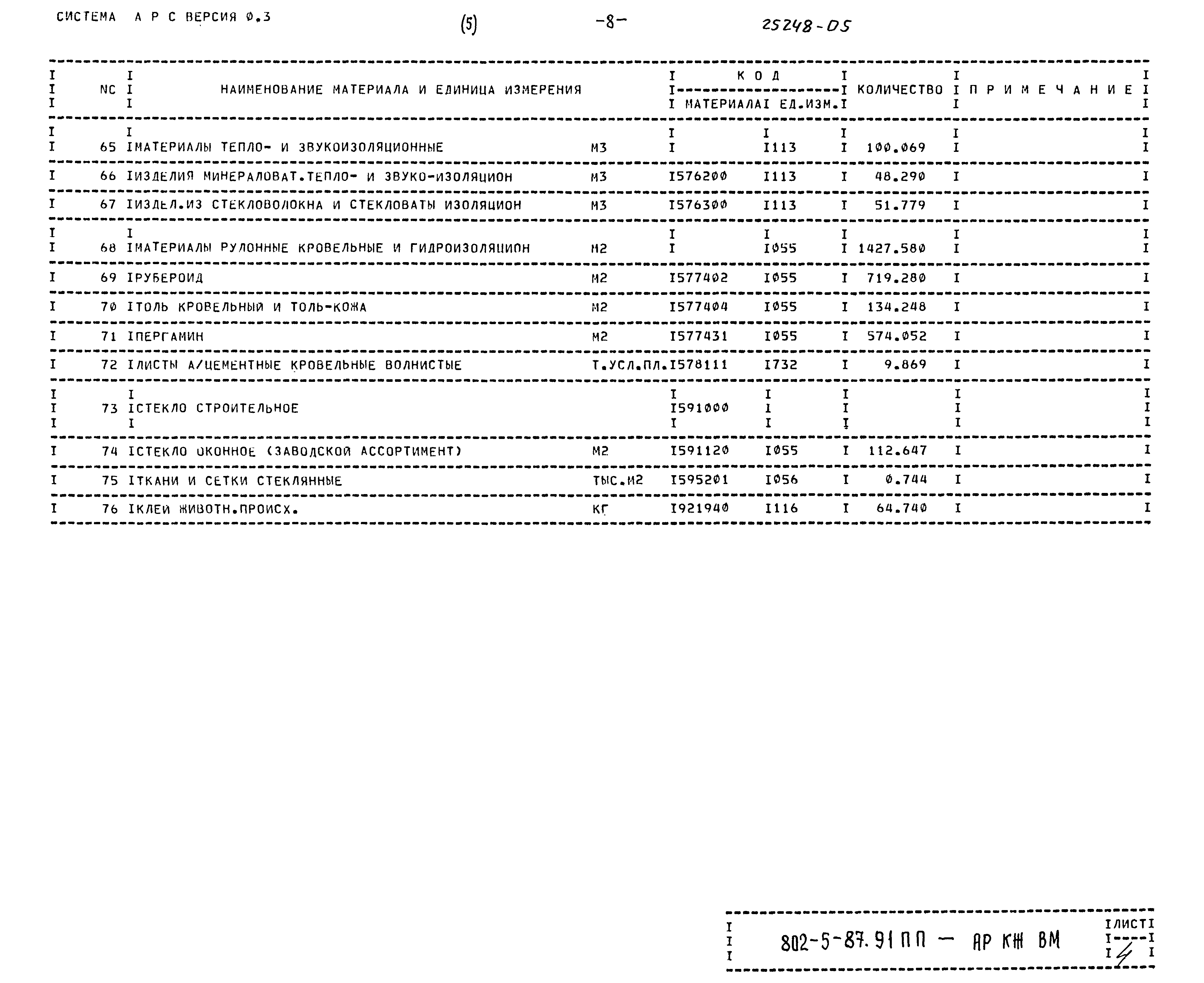 Типовой проект 802-5-87.91 ПП