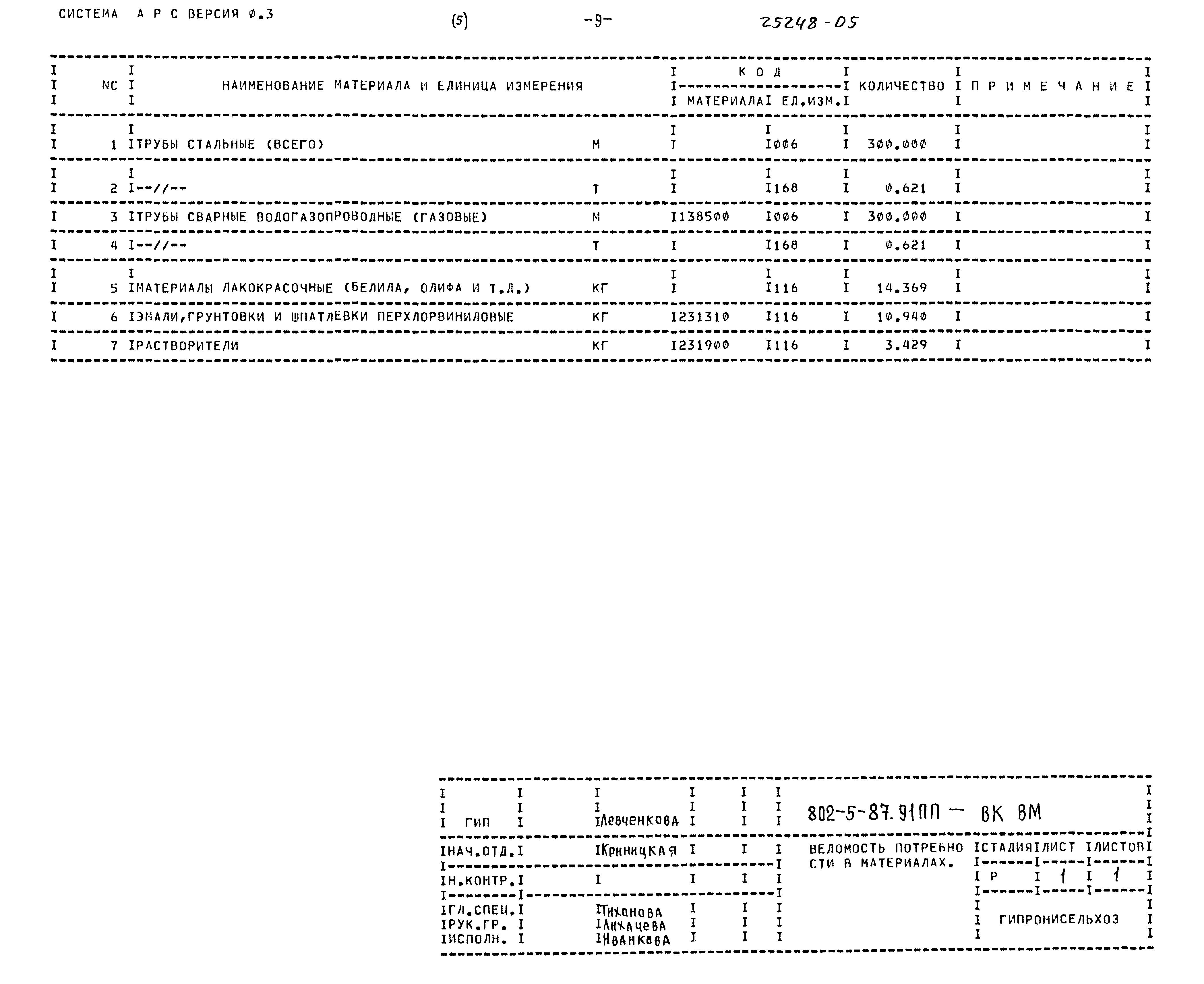 Типовой проект 802-5-87.91 ПП