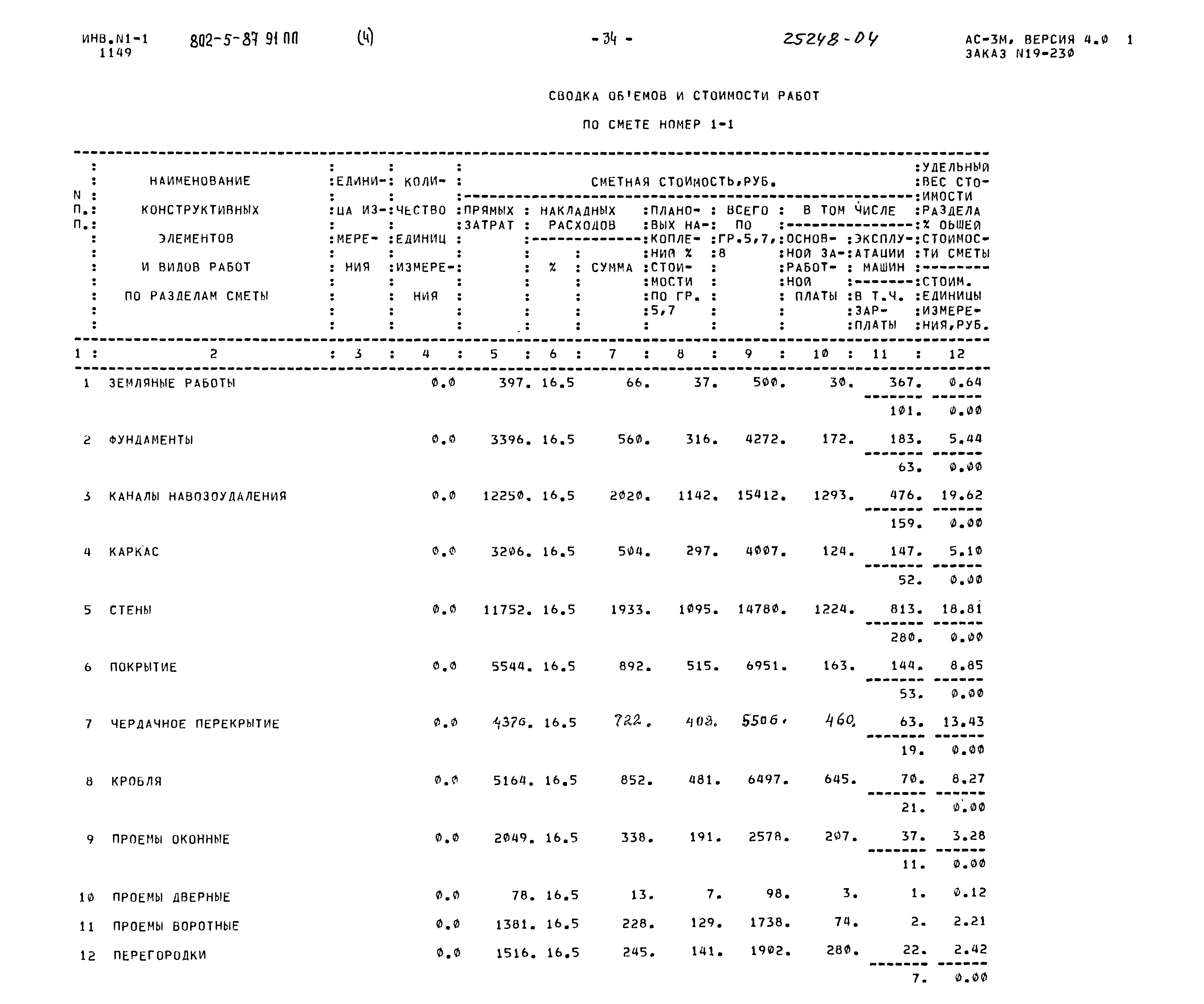 Типовой проект 802-5-87.91 ПП