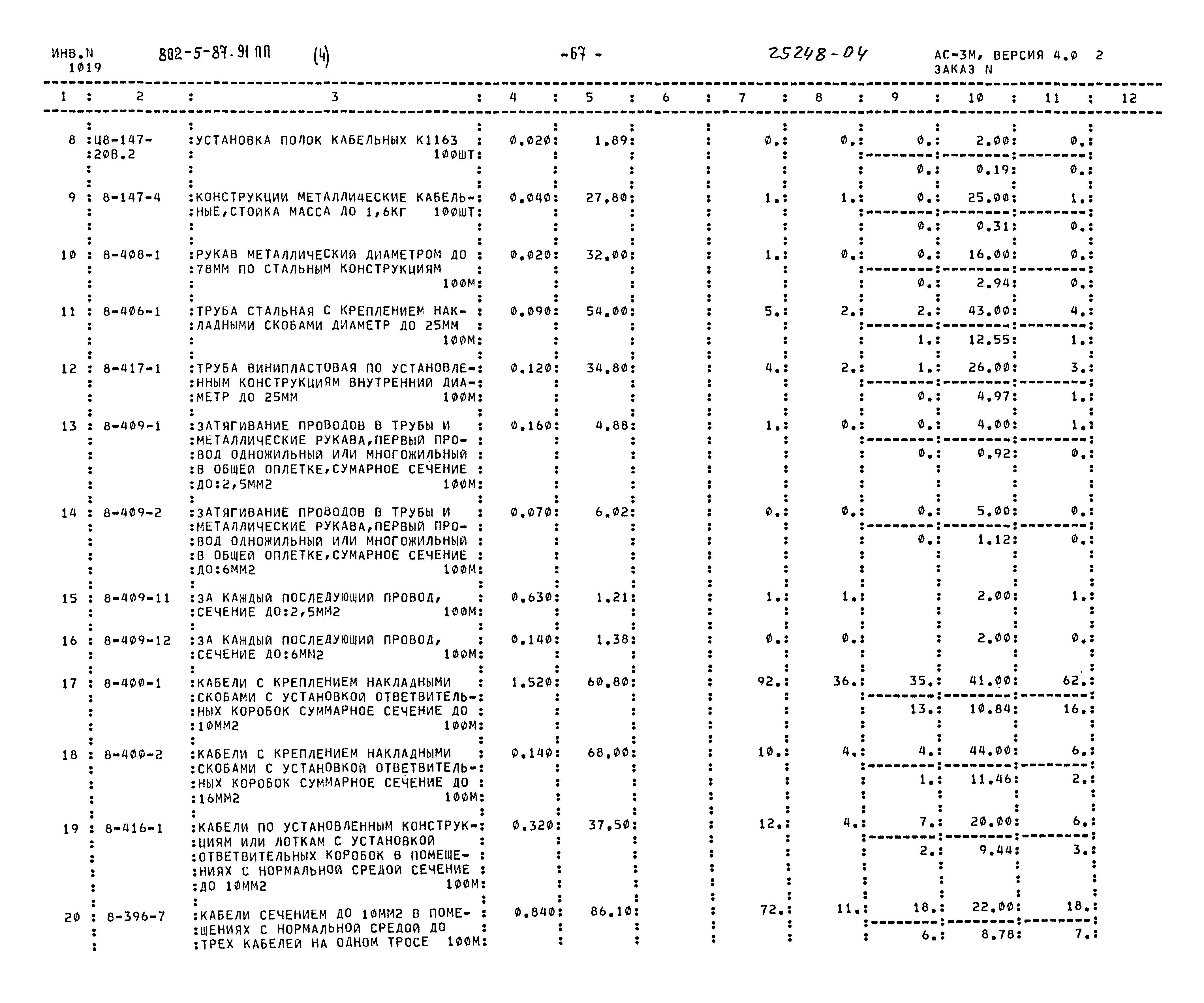 Типовой проект 802-5-87.91 ПП