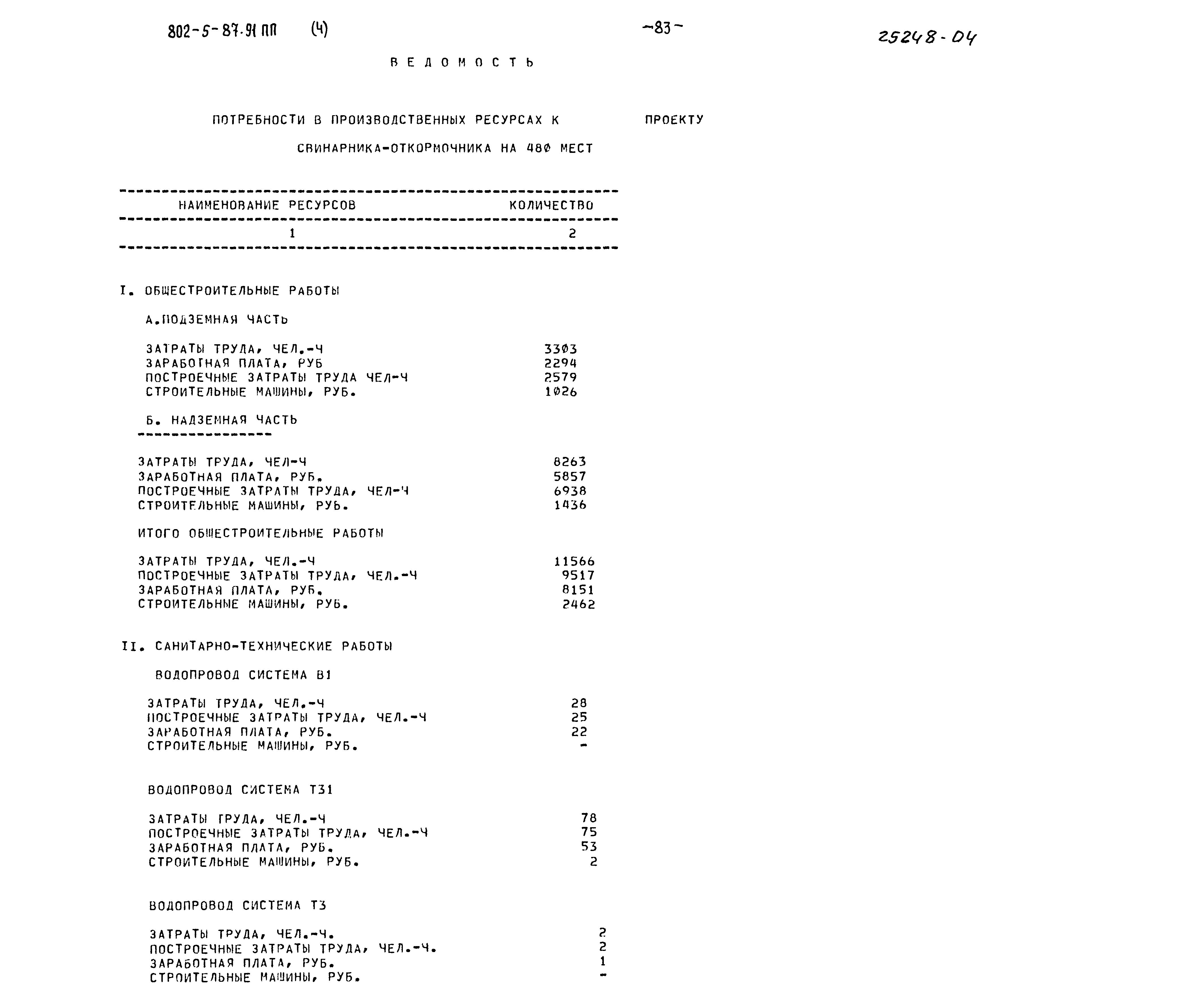Типовой проект 802-5-87.91 ПП