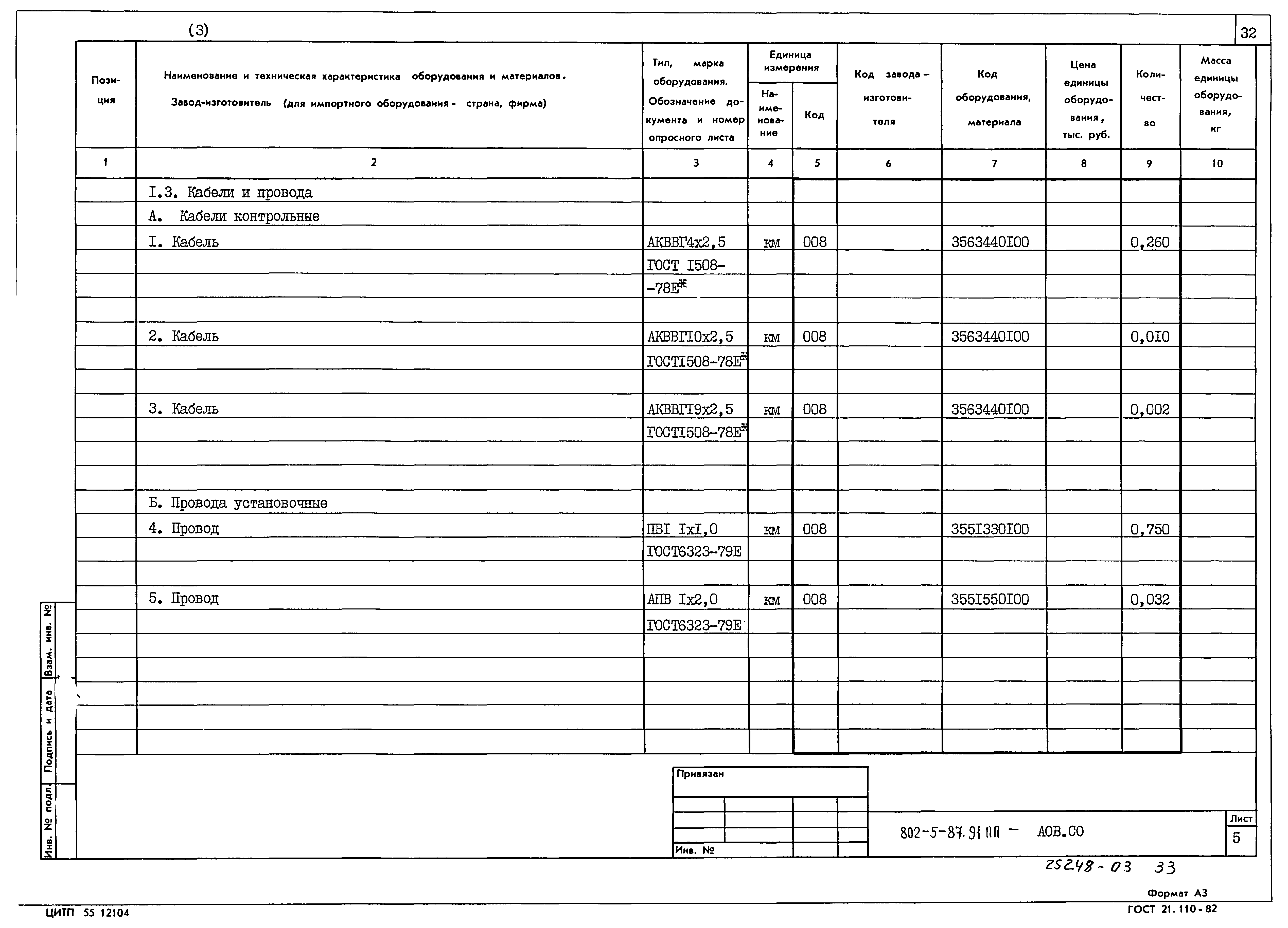 Типовой проект 802-5-87.91 ПП