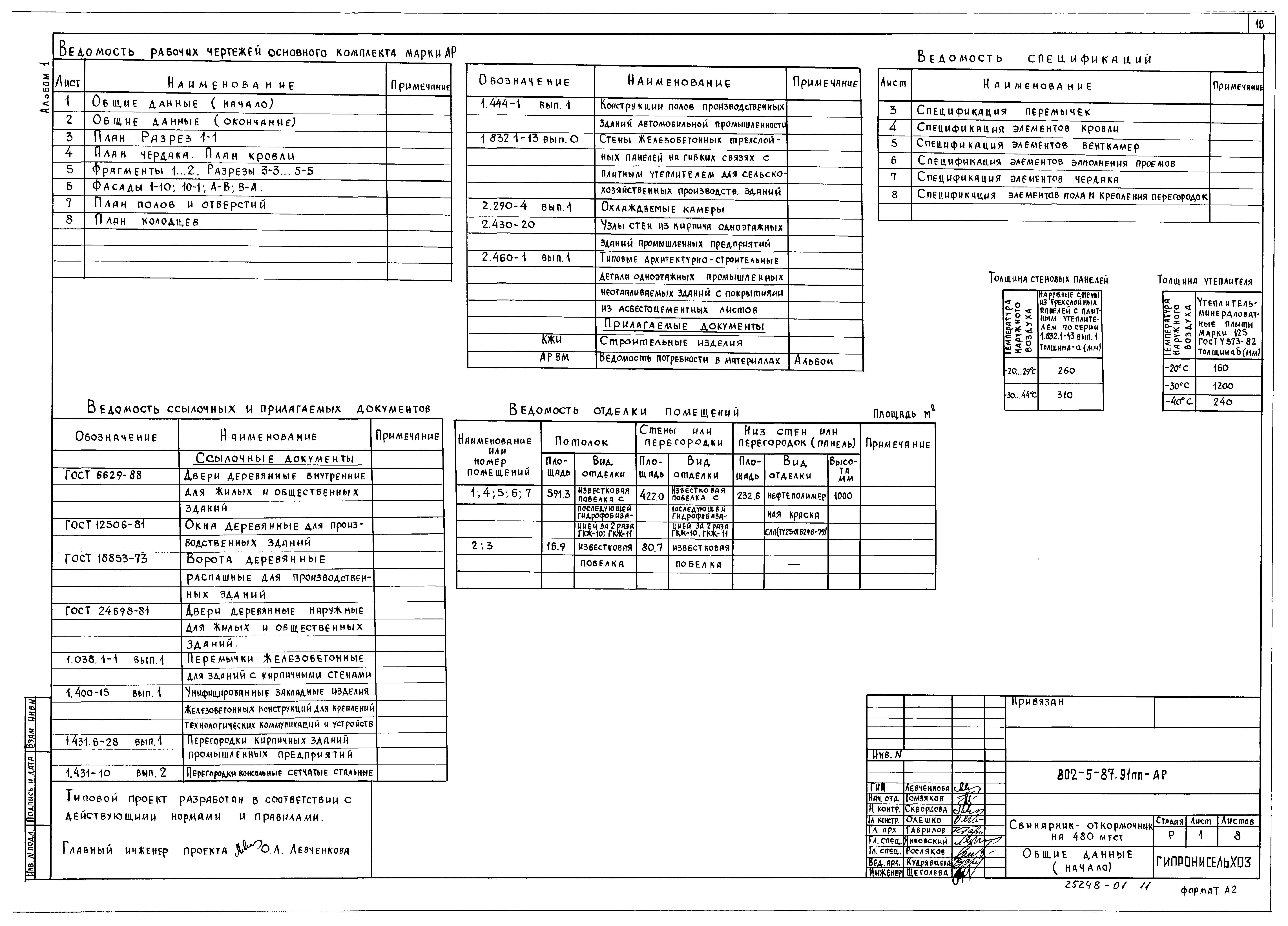 Типовой проект 802-5-87.91 ПП