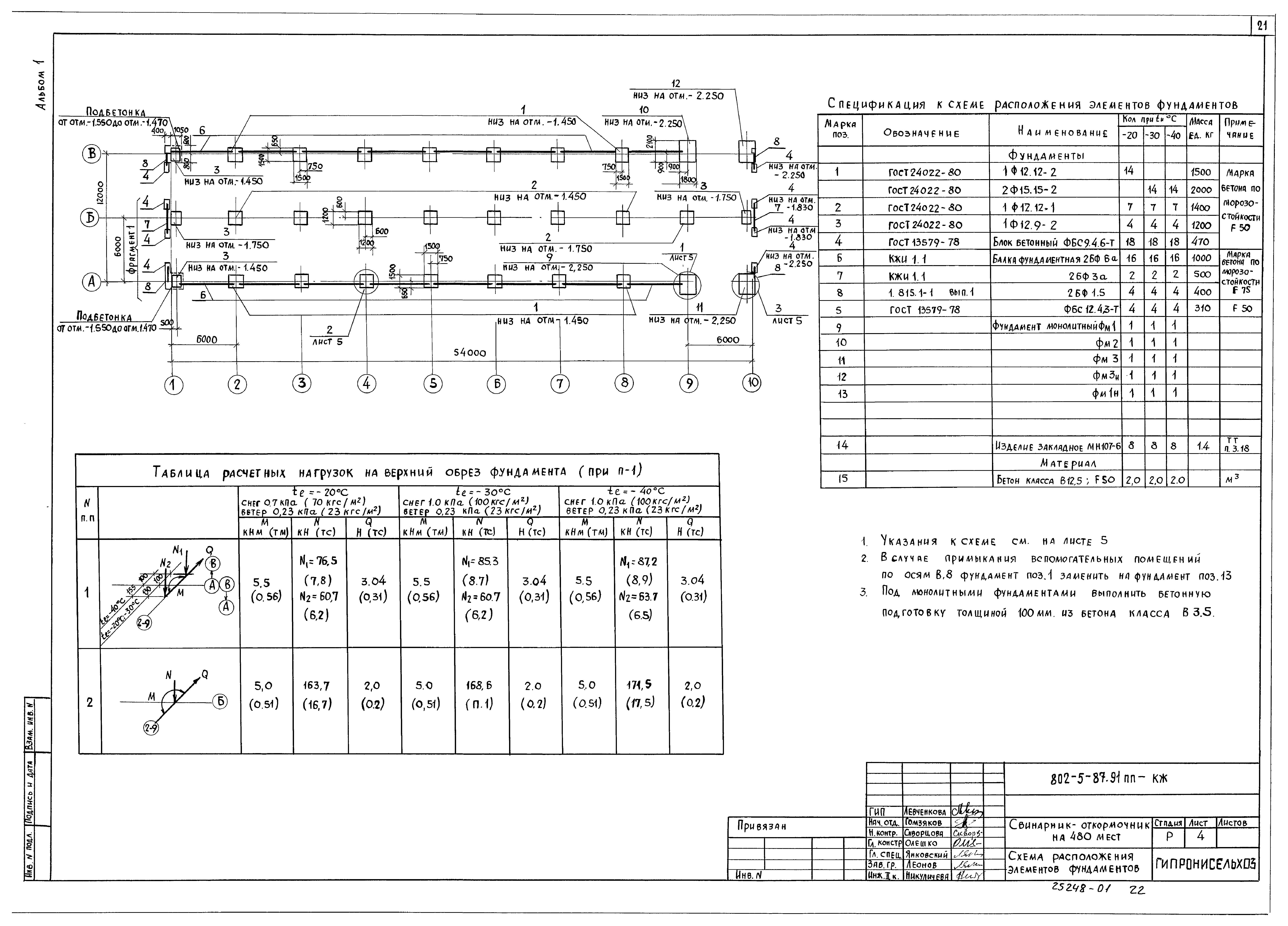 Типовой проект 802-5-87.91 ПП