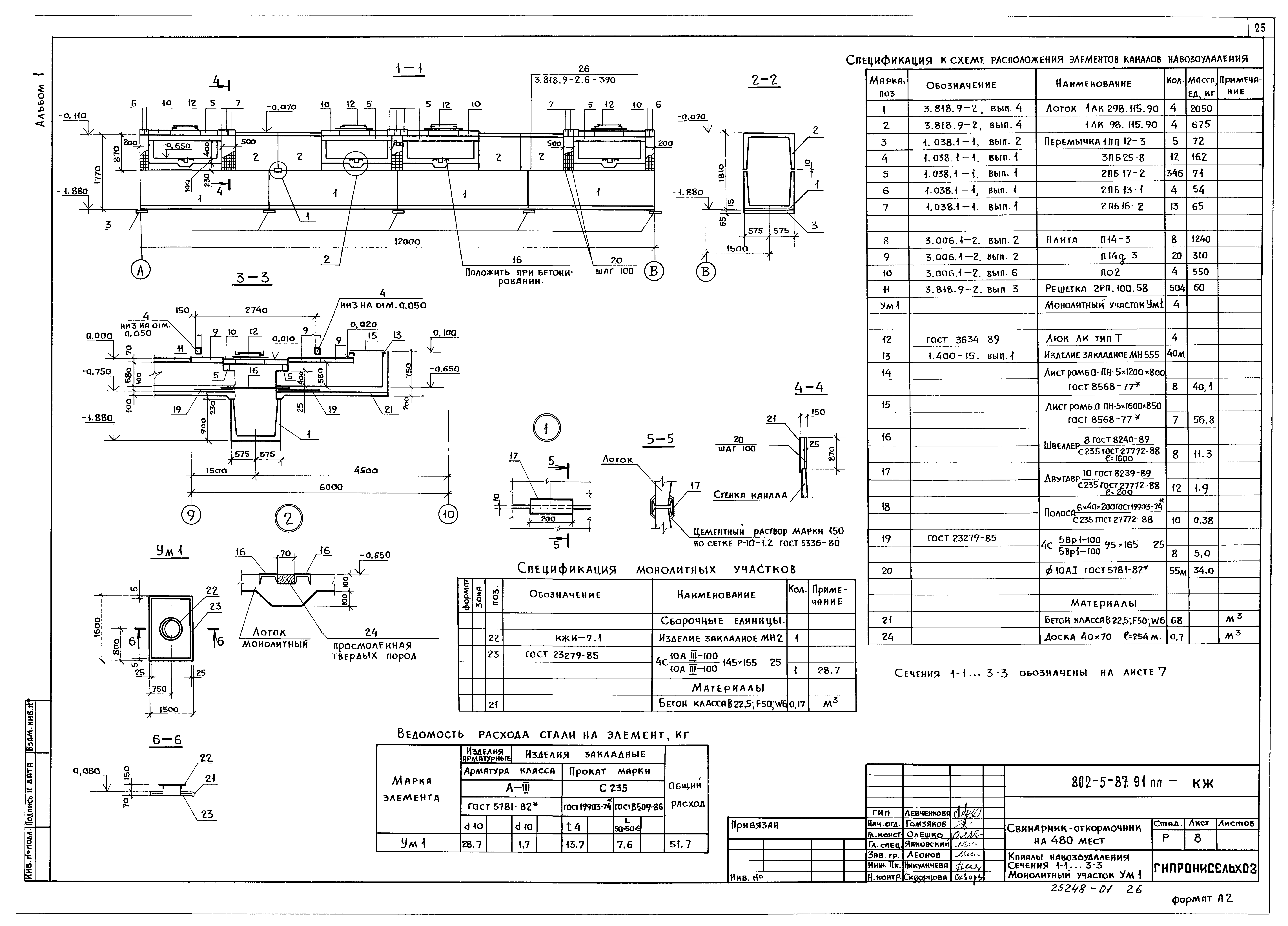 Типовой проект 802-5-87.91 ПП