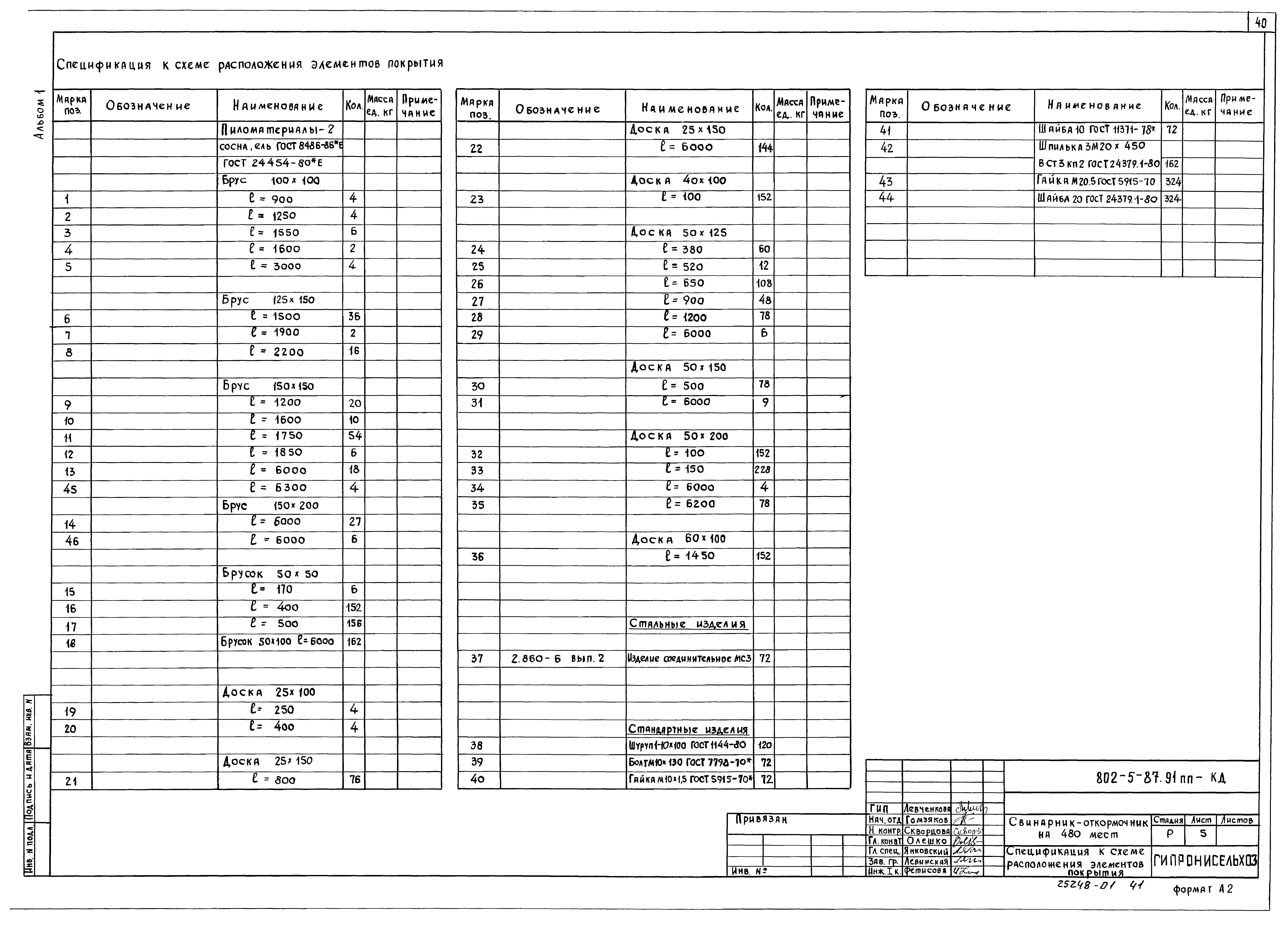 Типовой проект 802-5-87.91 ПП