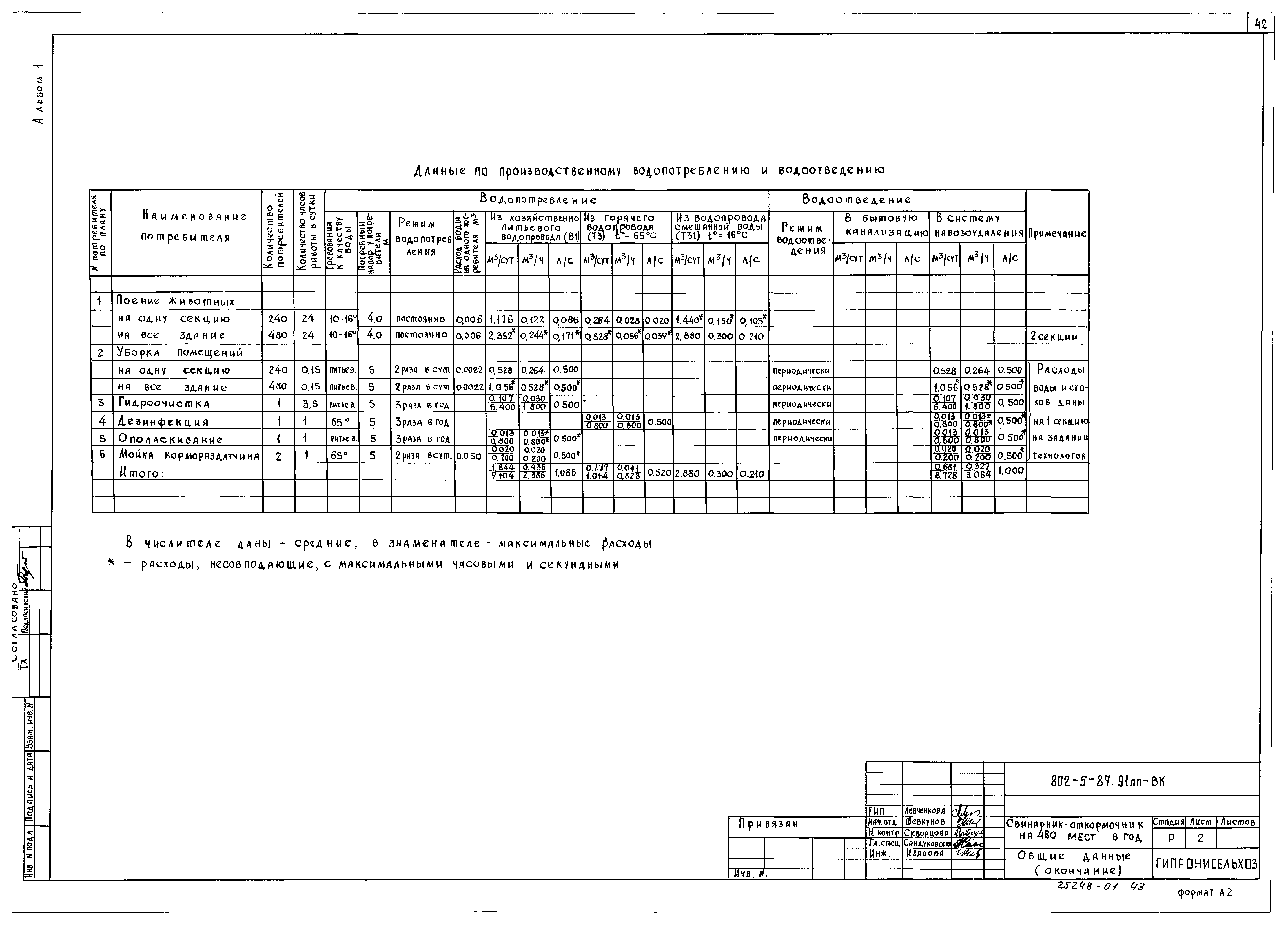 Типовой проект 802-5-87.91 ПП