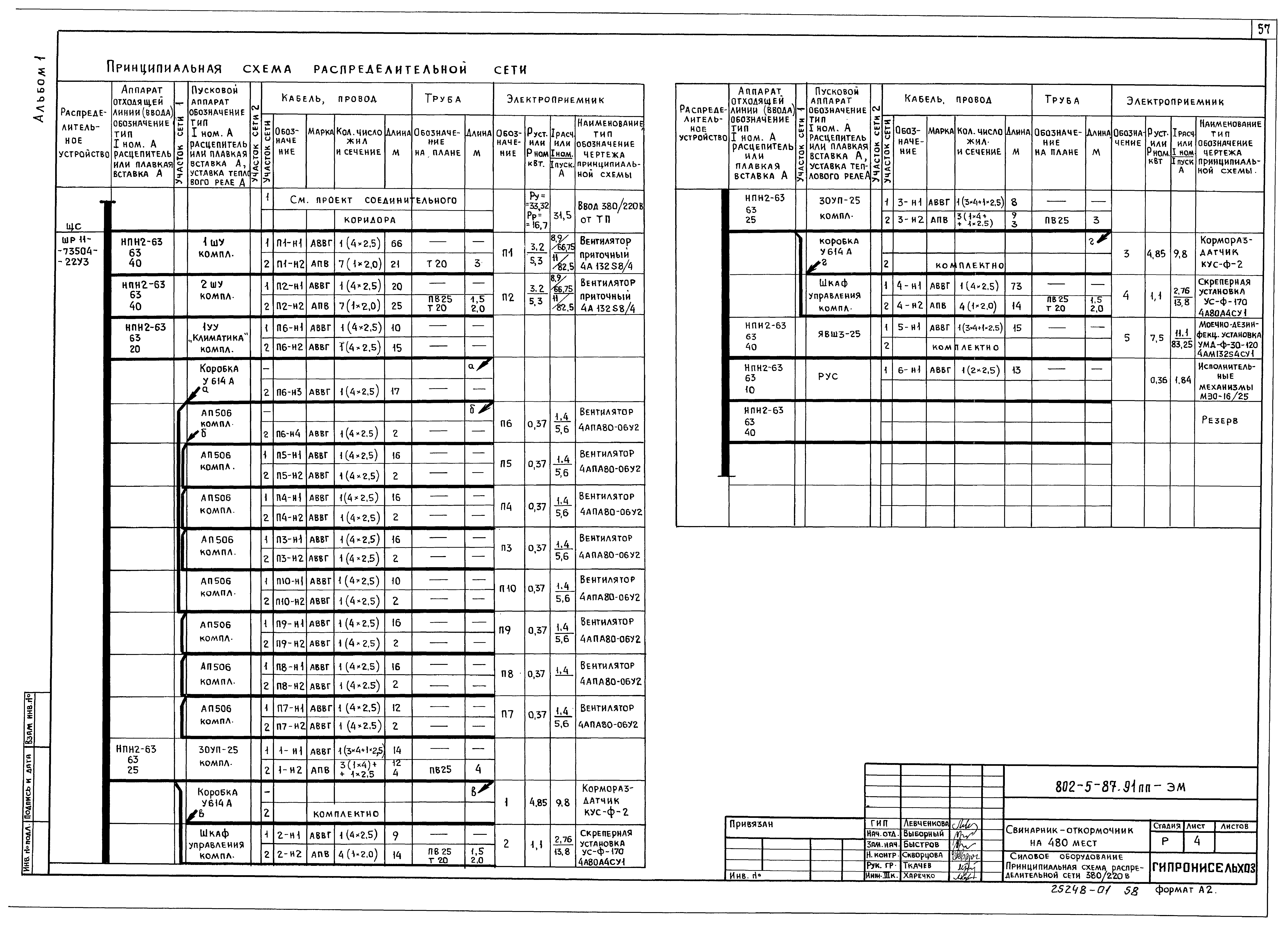 Типовой проект 802-5-87.91 ПП