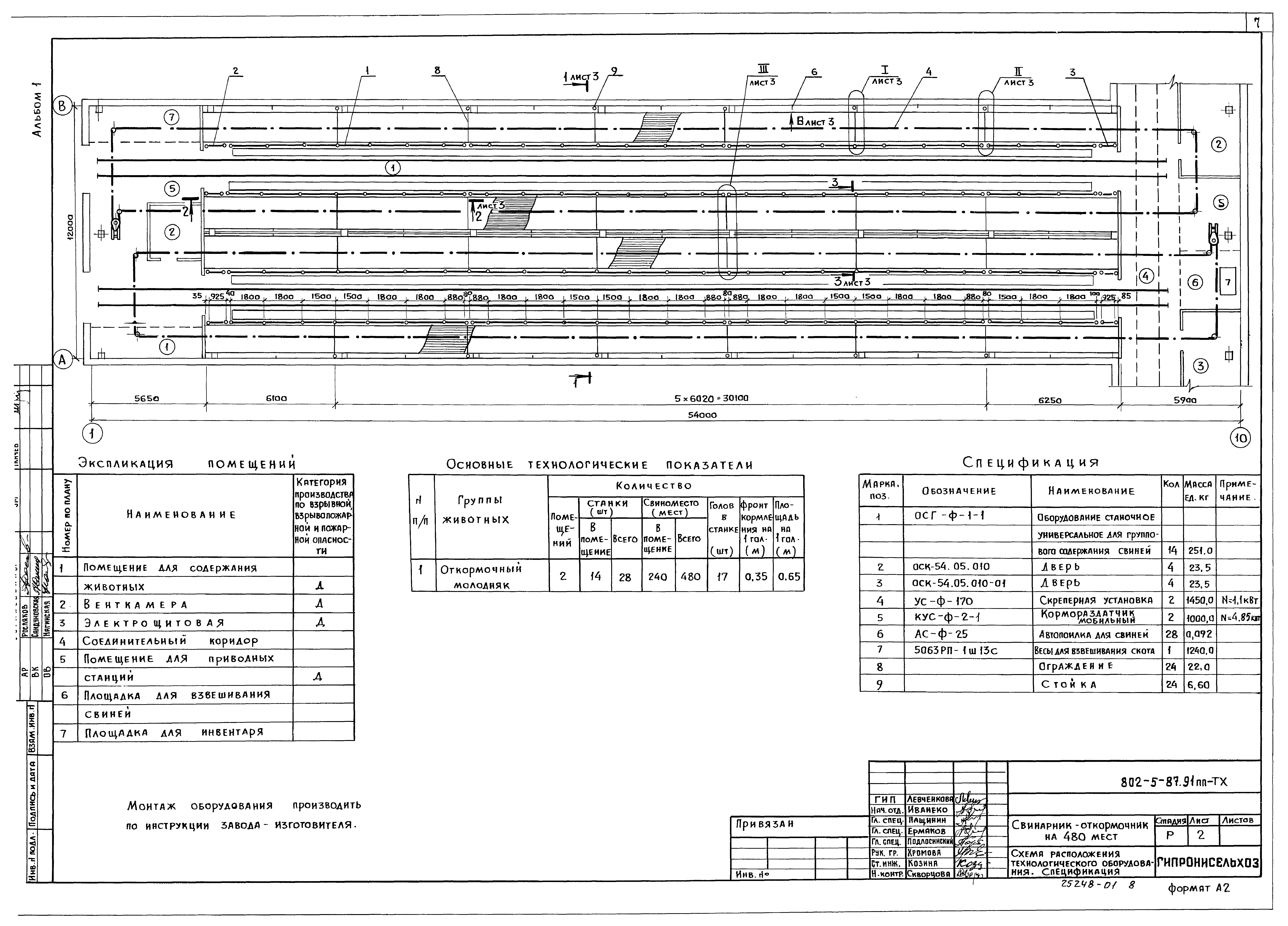 Типовой проект 802-5-87.91 ПП