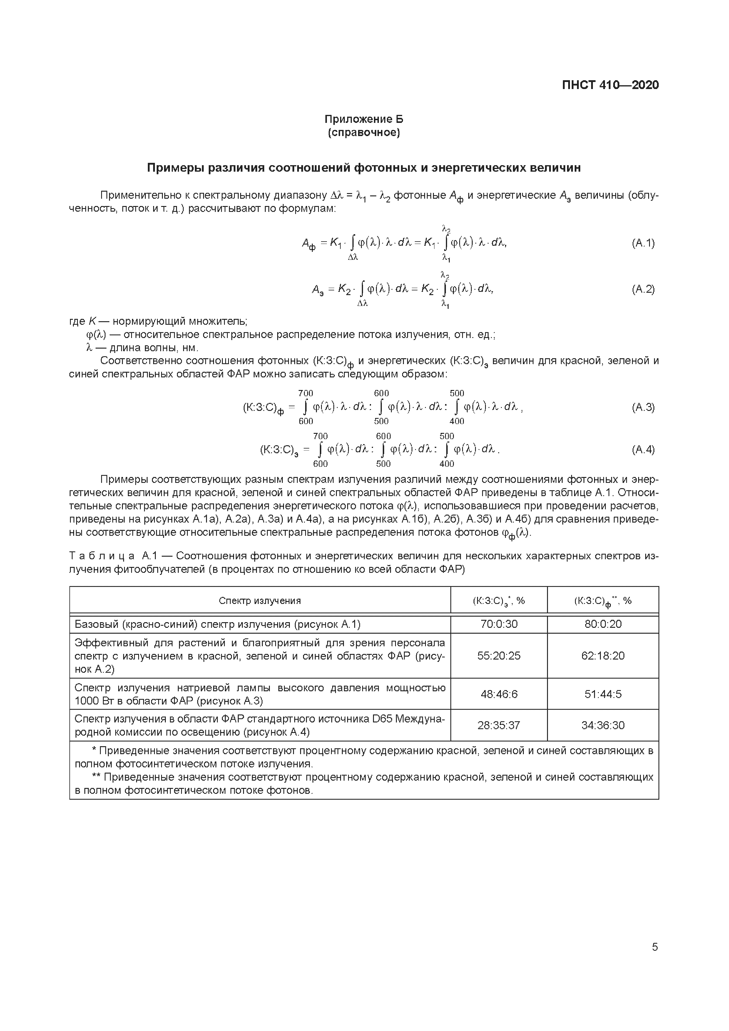 ПНСТ 410-2020