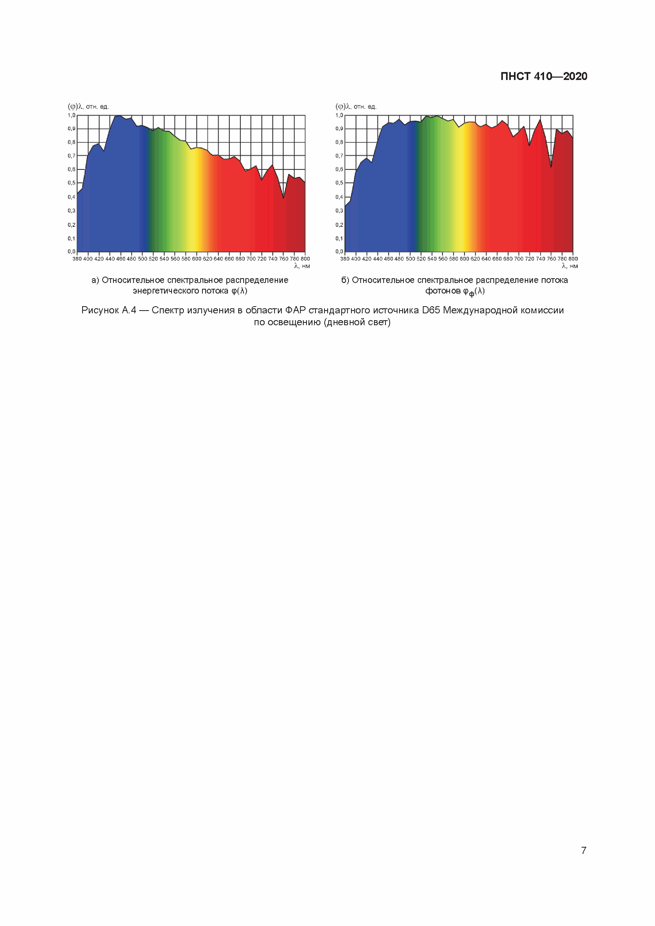 ПНСТ 410-2020