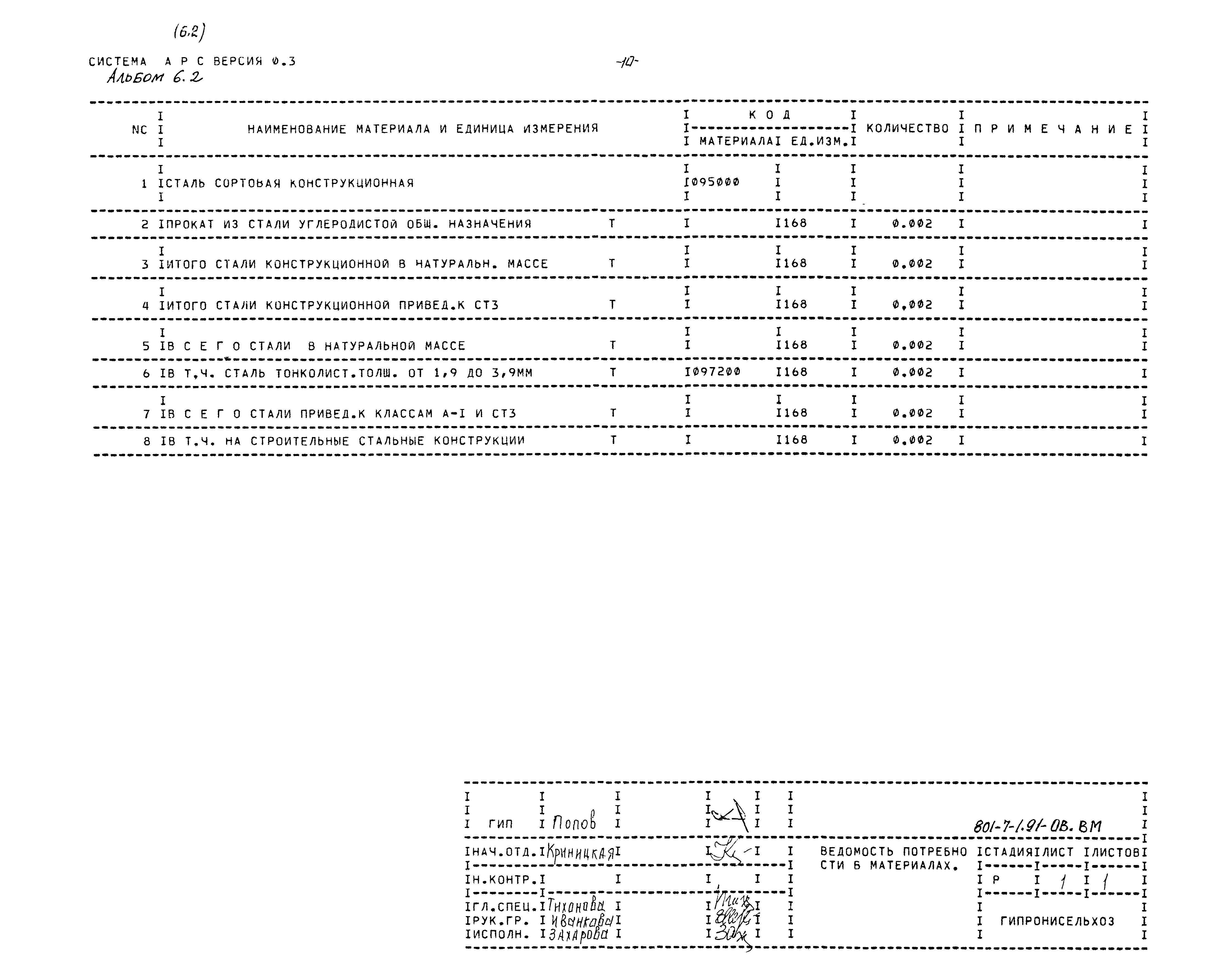 Типовой проект 801-7-1.91