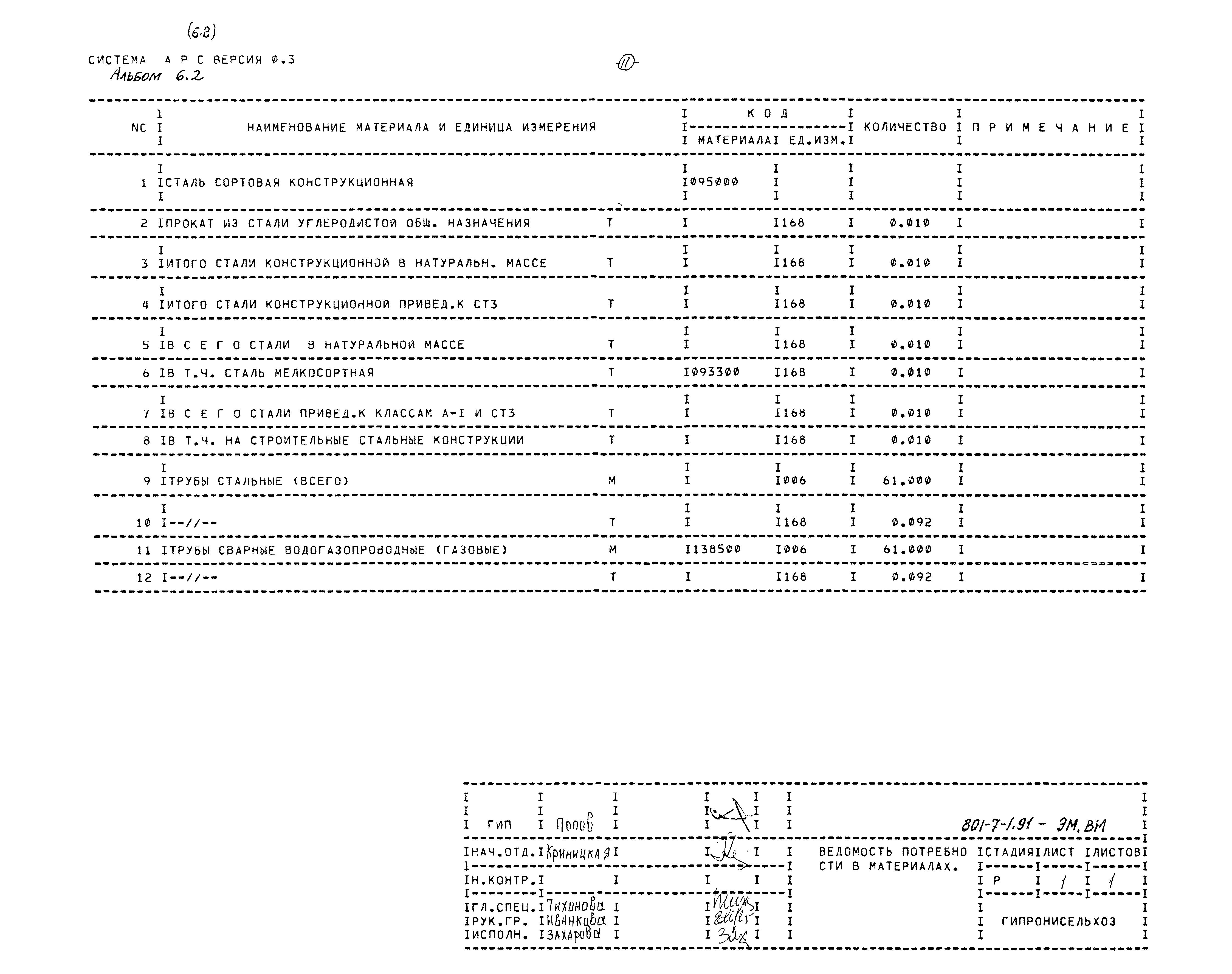 Типовой проект 801-7-1.91