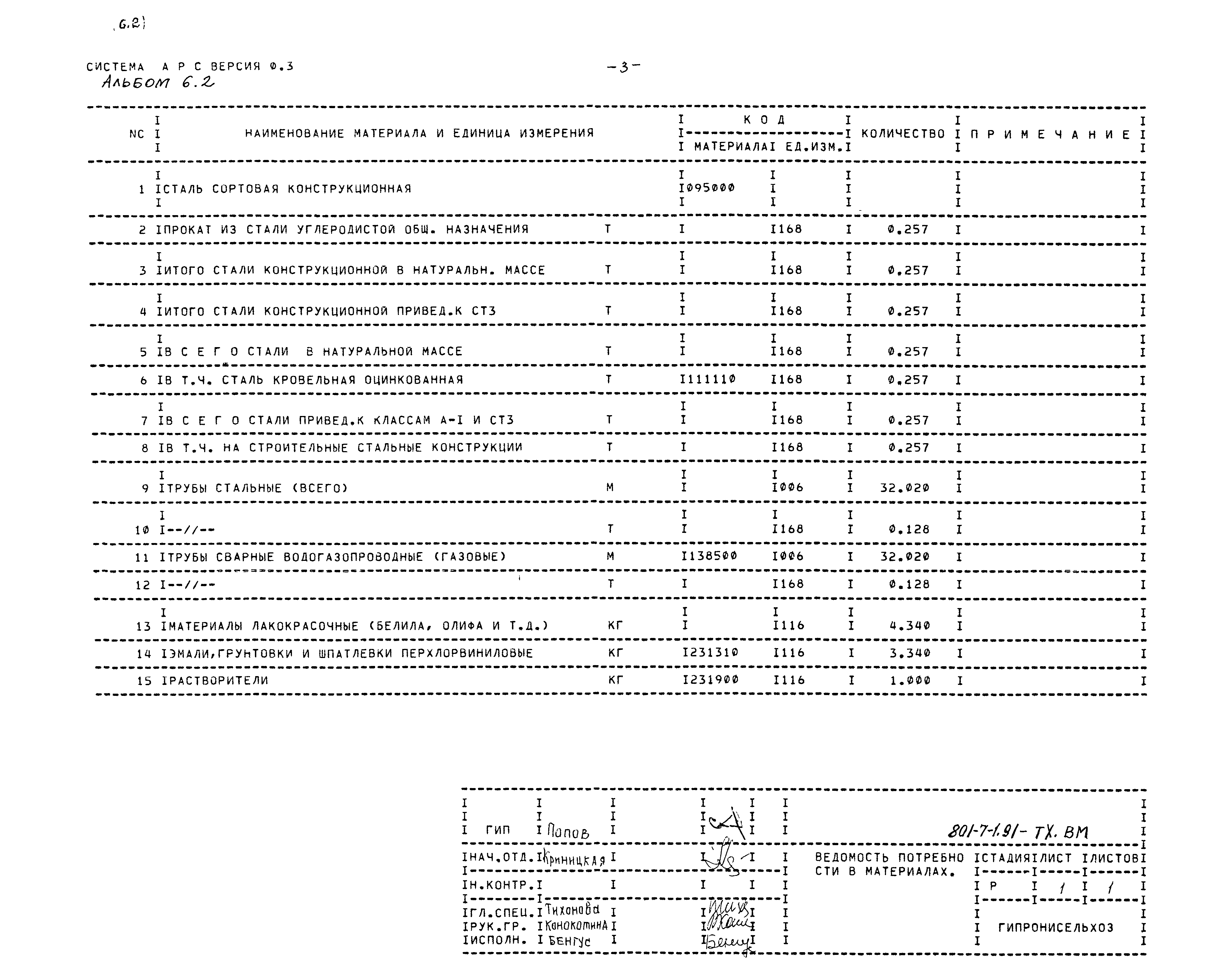 Типовой проект 801-7-1.91