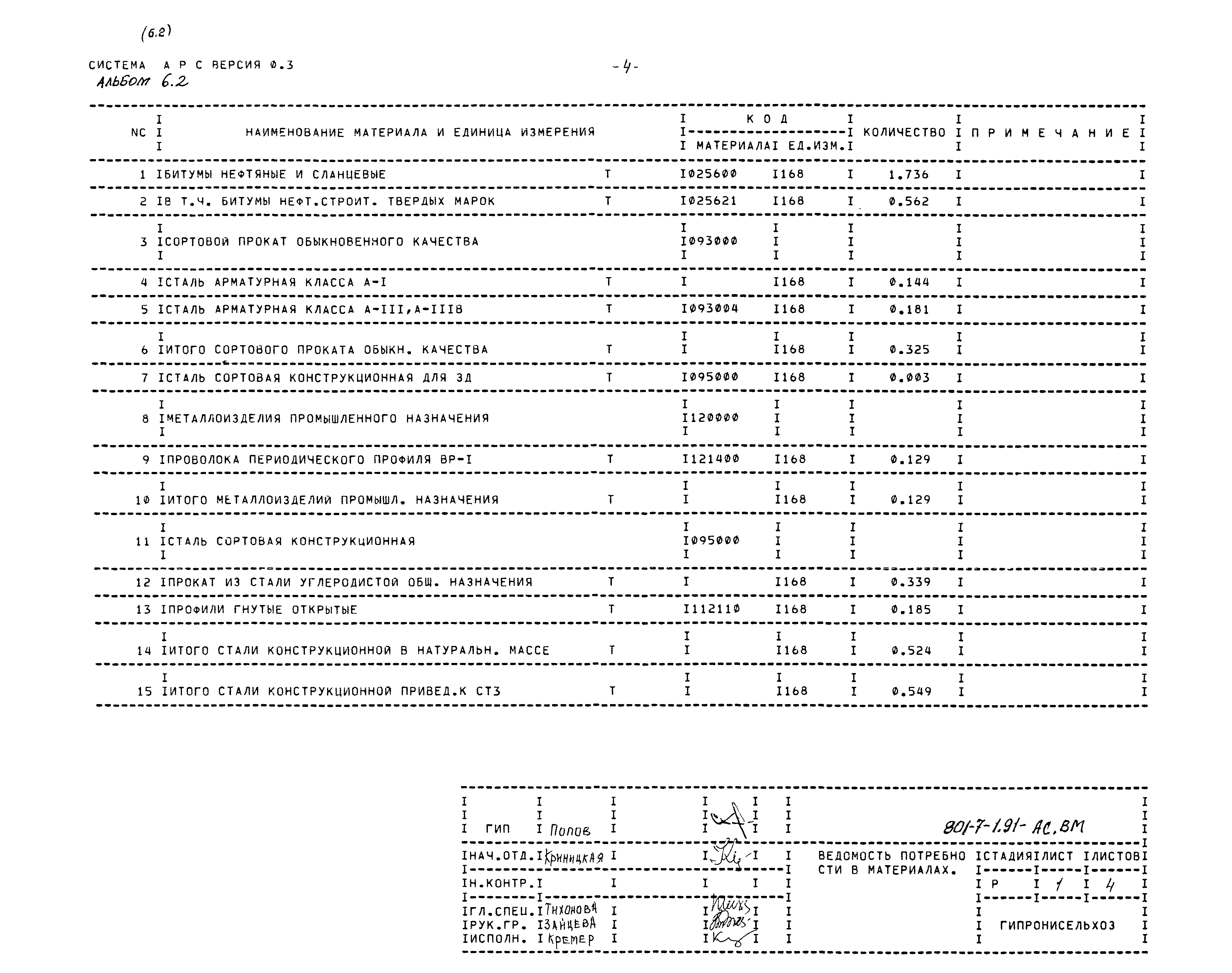 Типовой проект 801-7-1.91