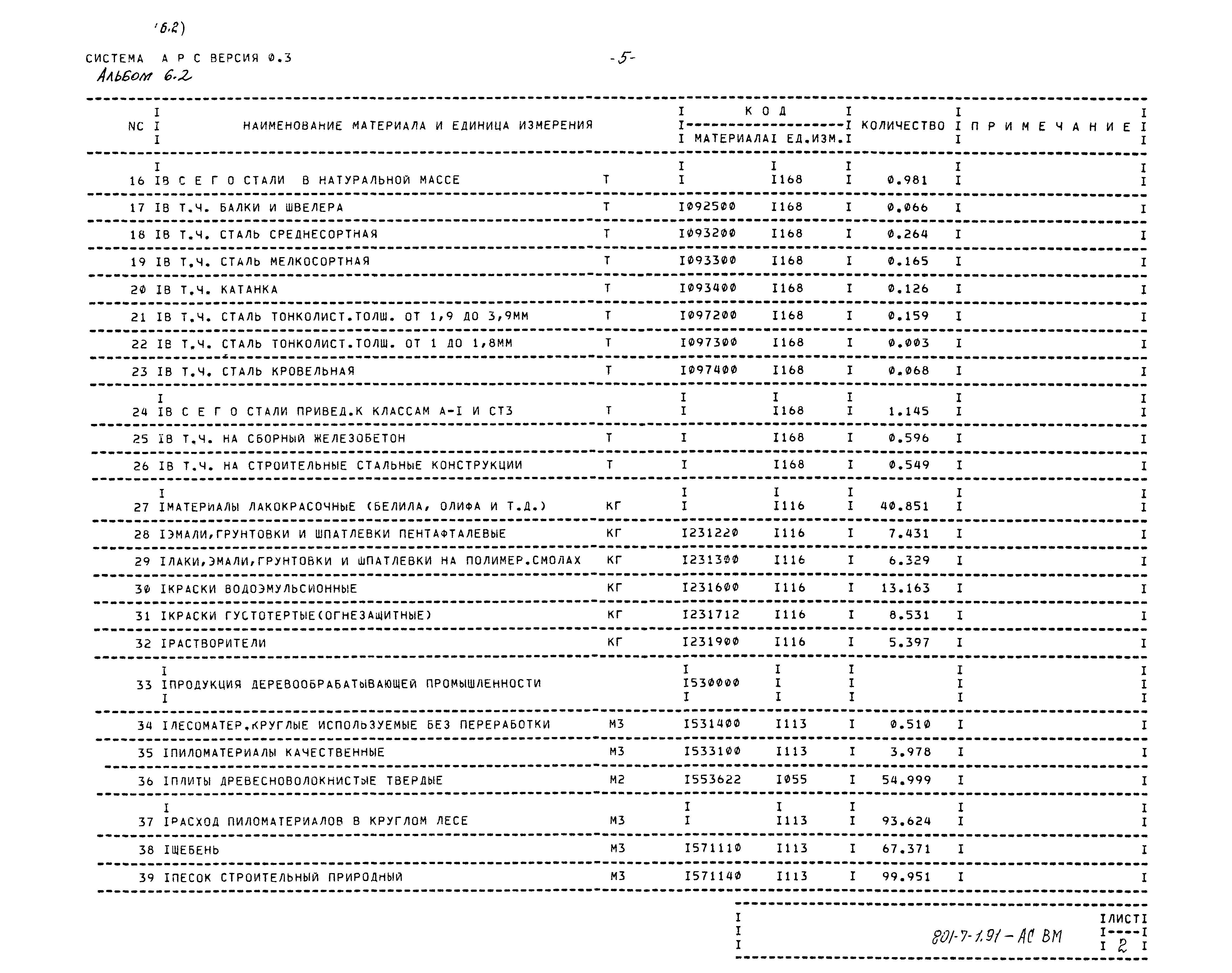 Типовой проект 801-7-1.91