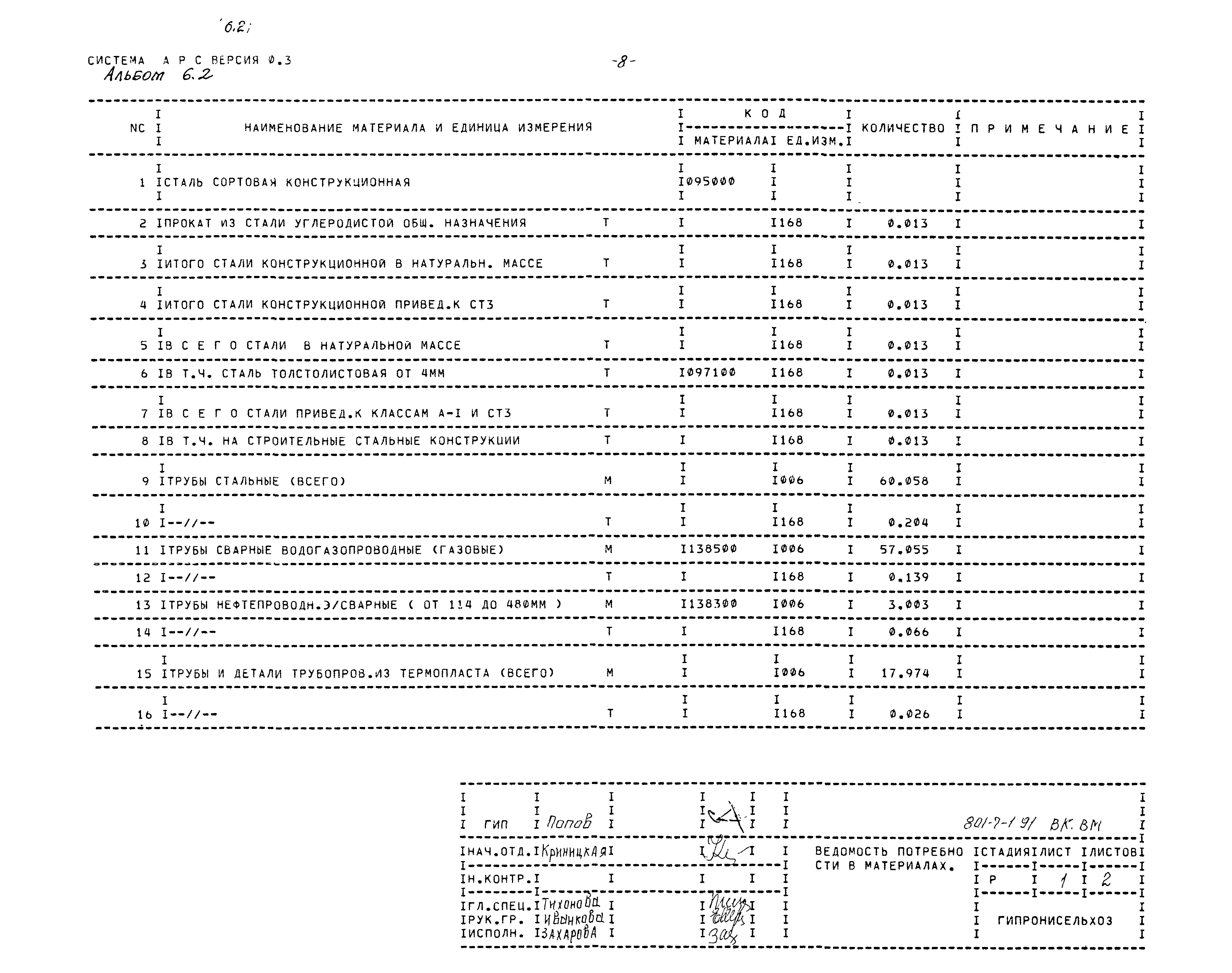 Типовой проект 801-7-1.91