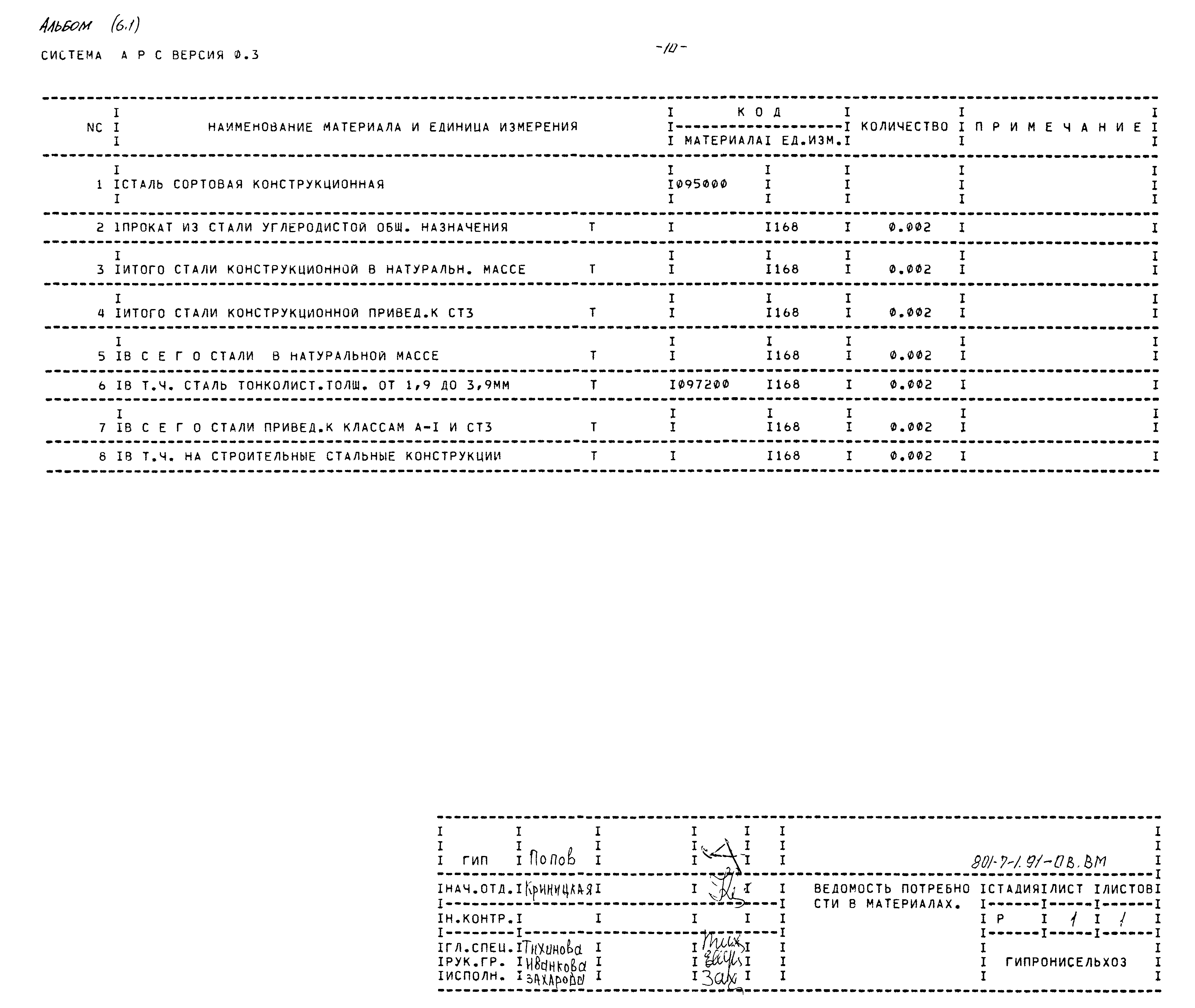 Типовой проект 801-7-1.91