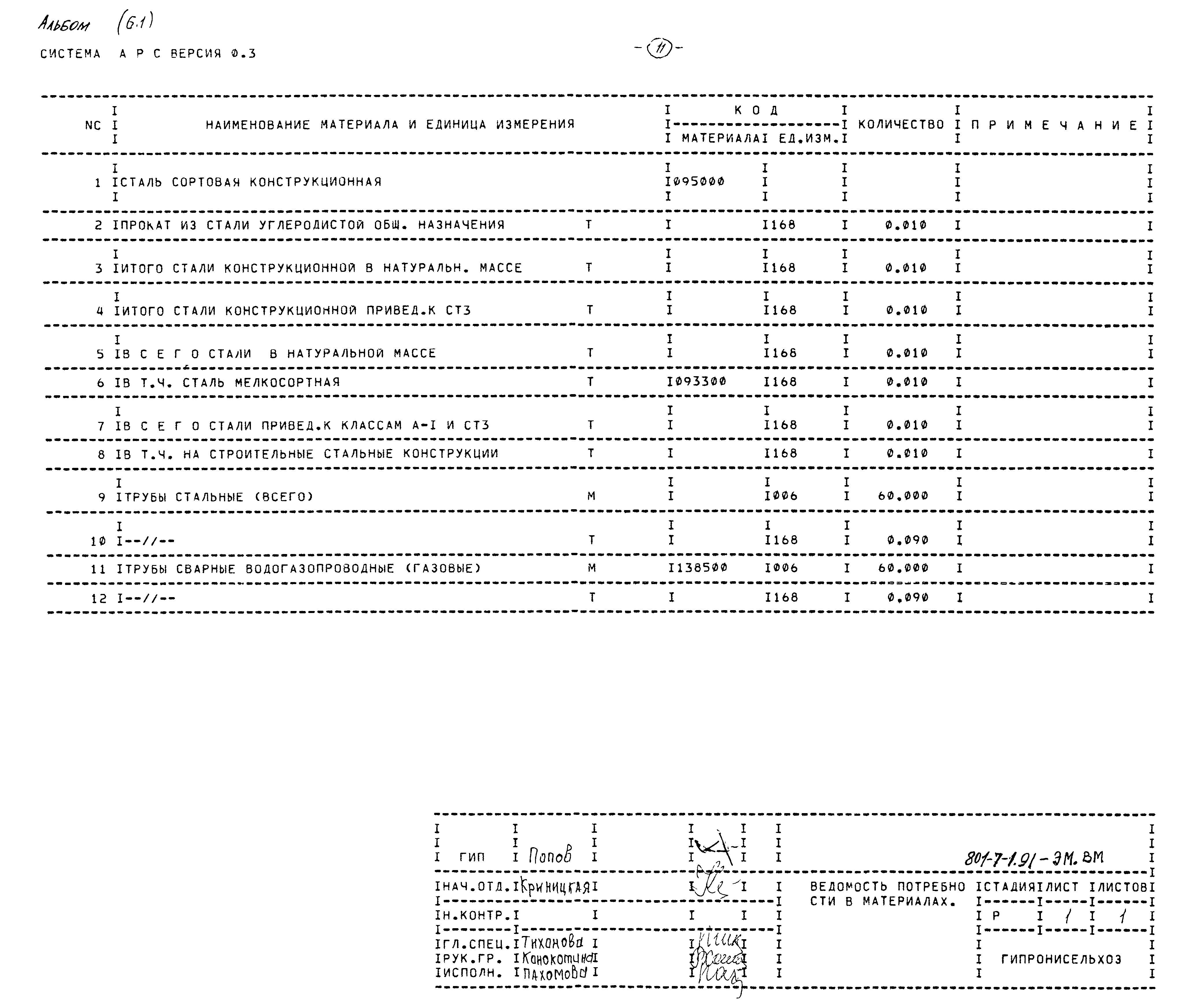 Типовой проект 801-7-1.91