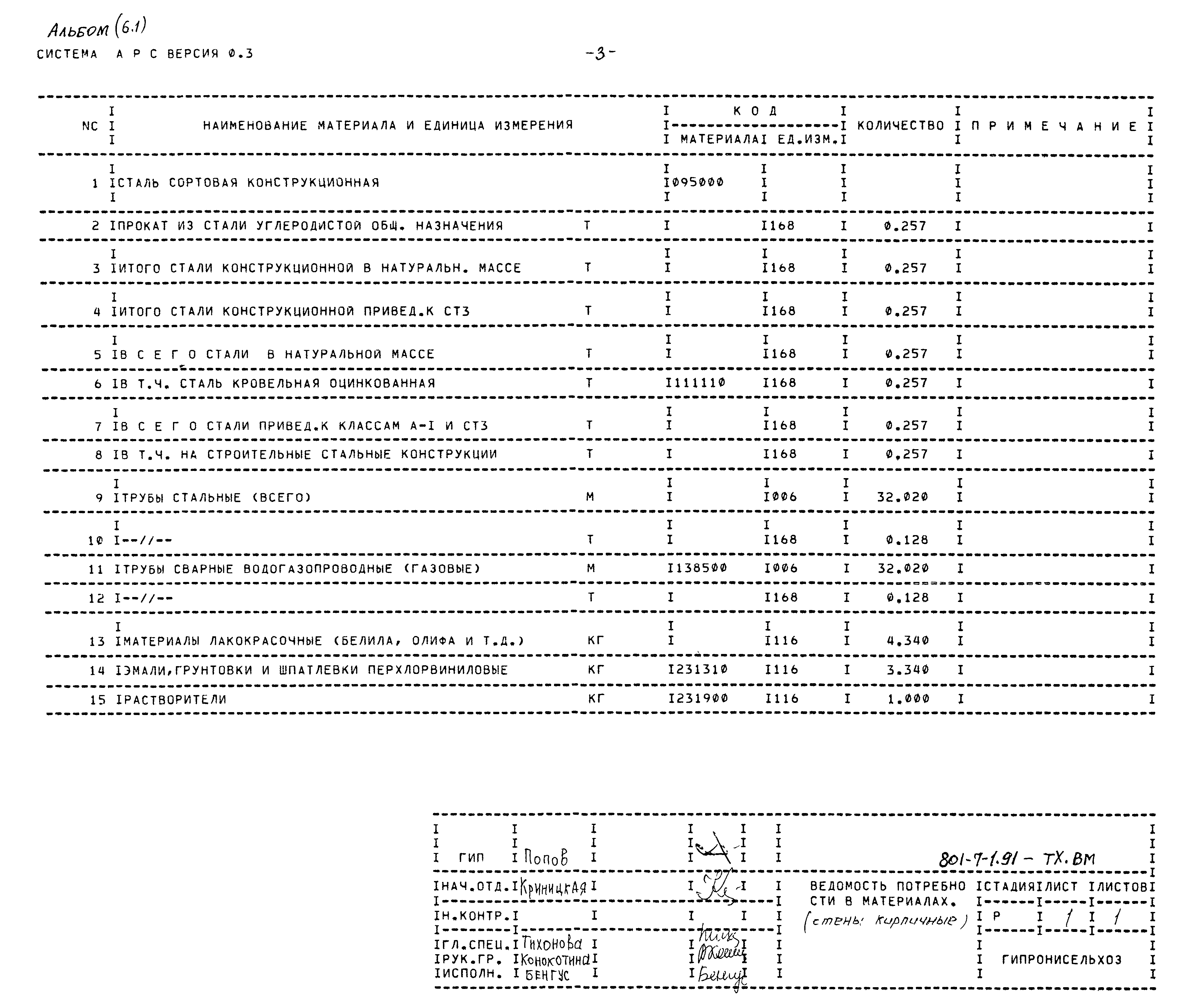 Типовой проект 801-7-1.91