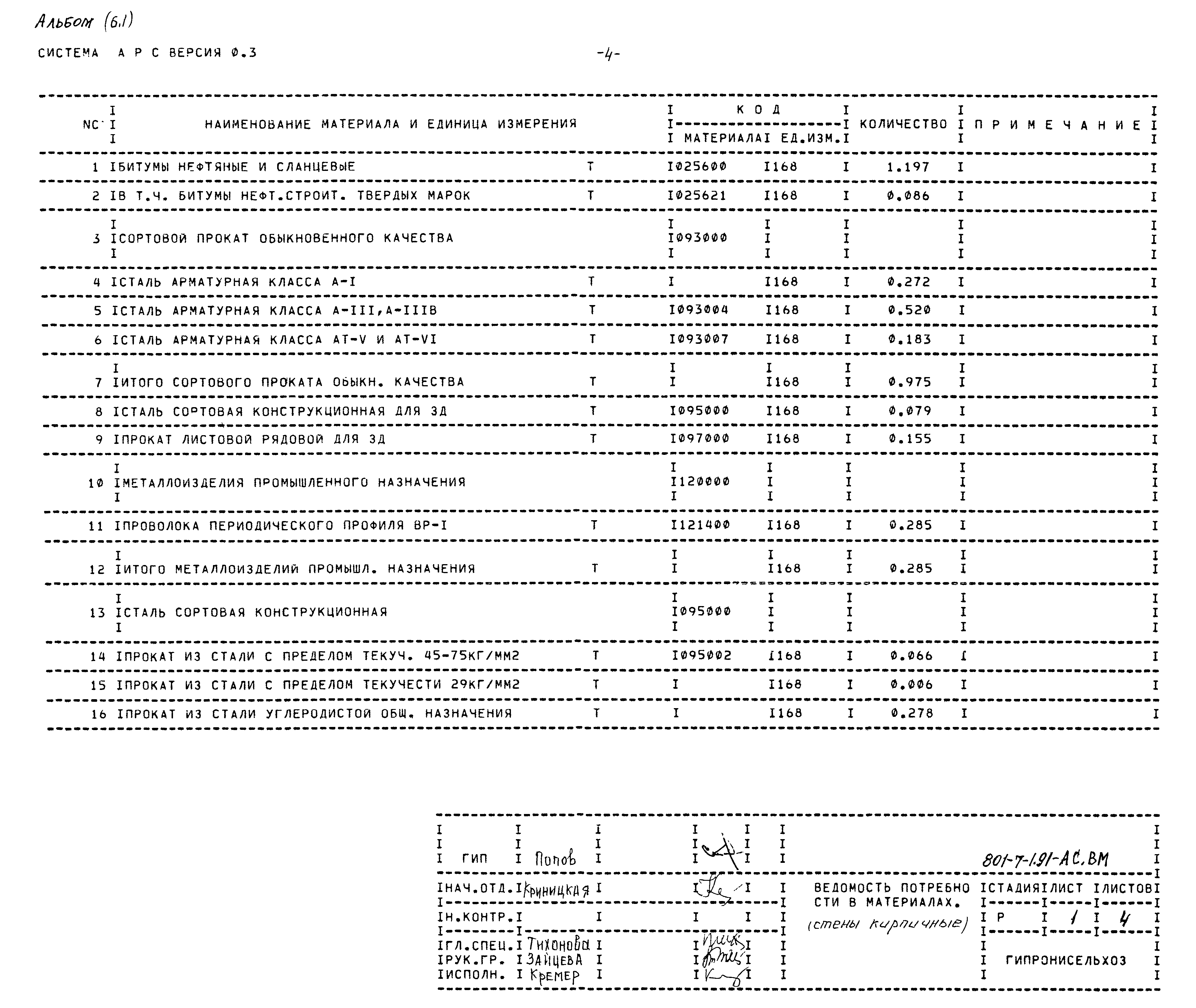 Типовой проект 801-7-1.91