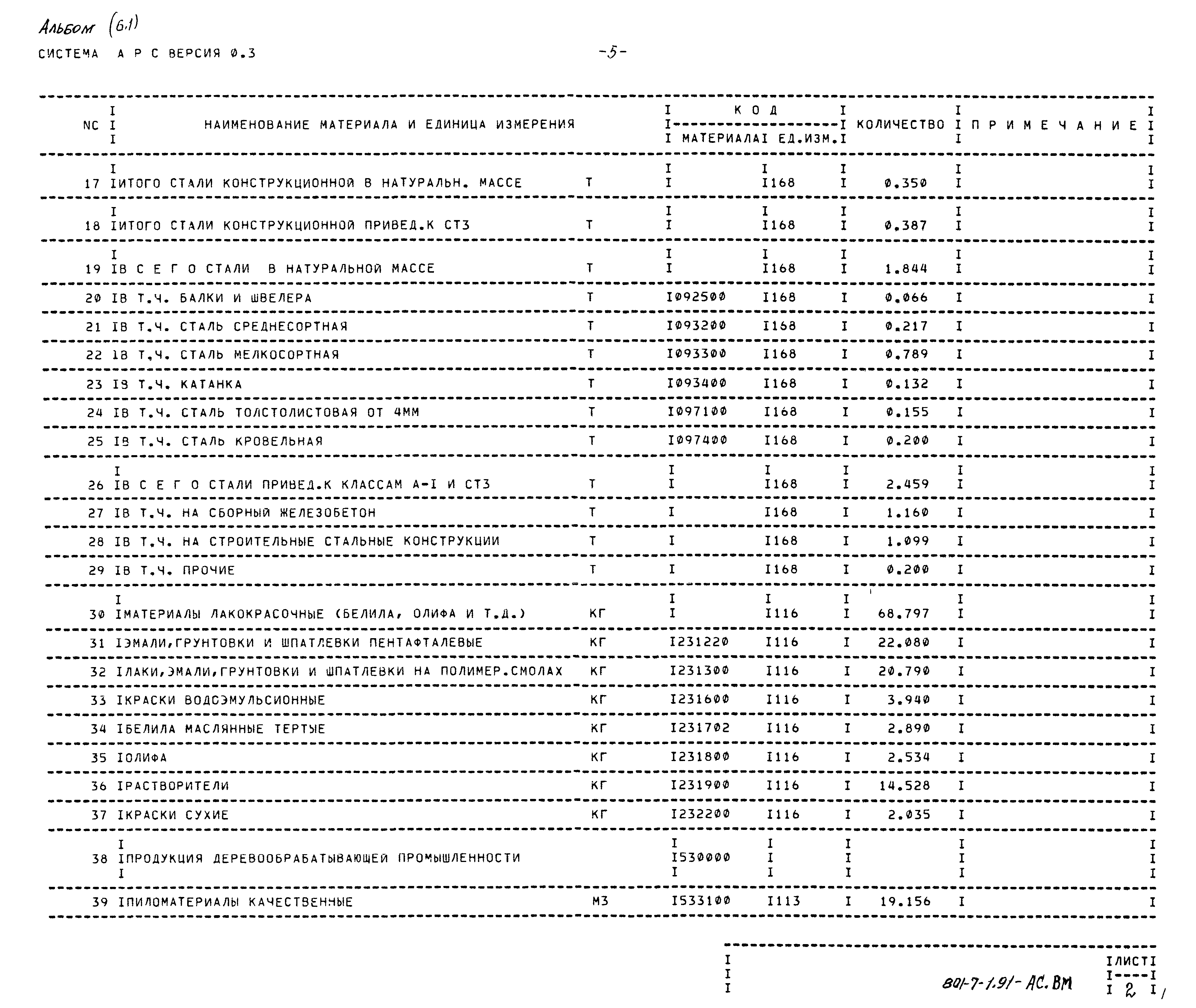 Типовой проект 801-7-1.91
