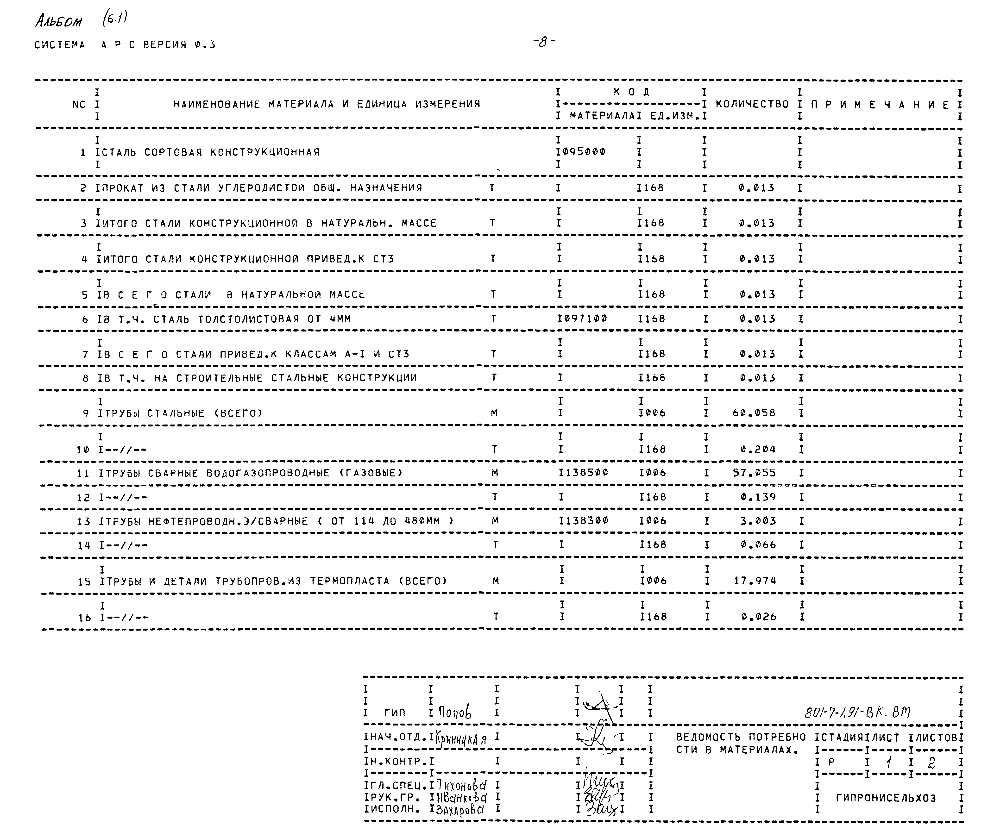 Типовой проект 801-7-1.91