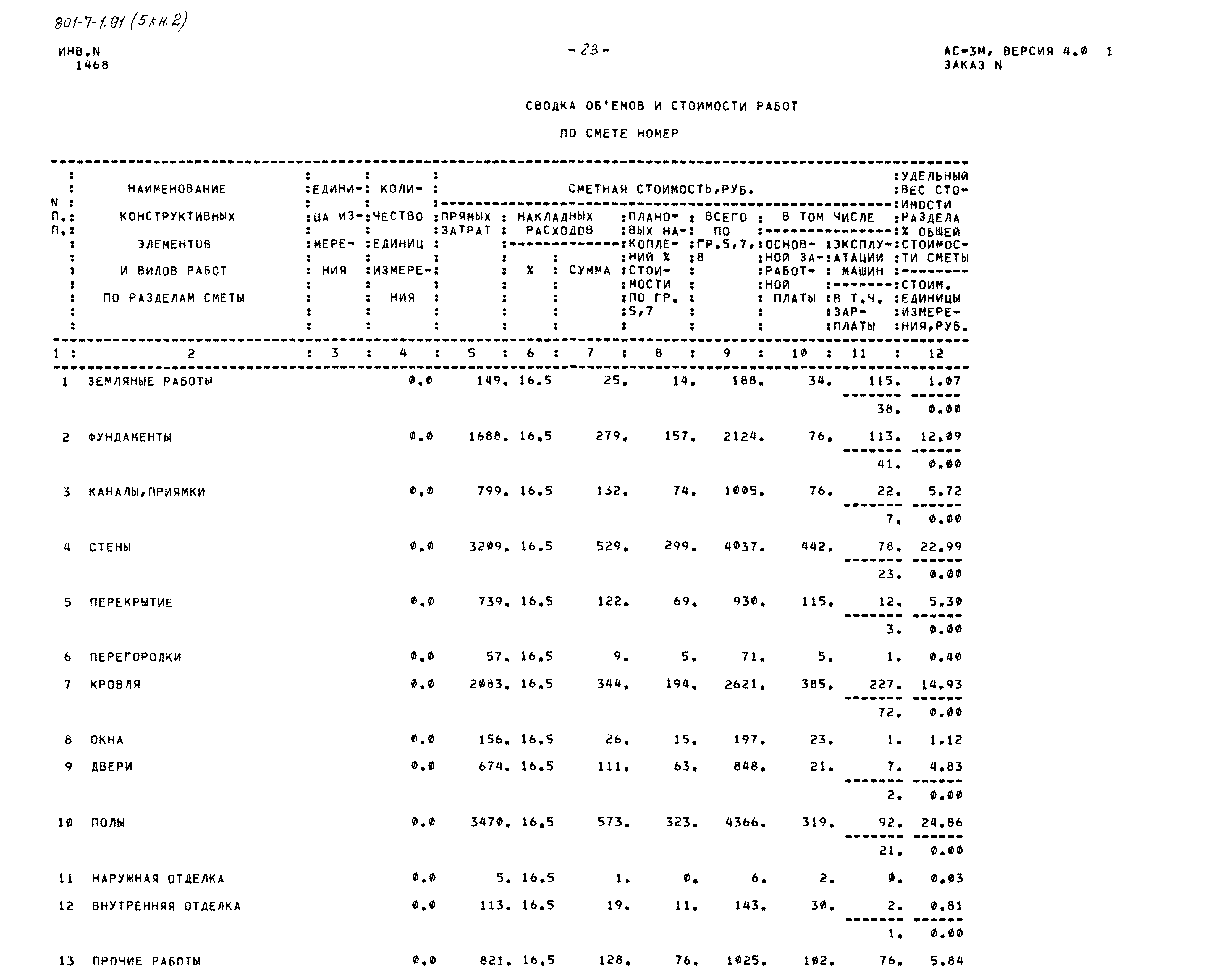 Типовой проект 801-7-1.91