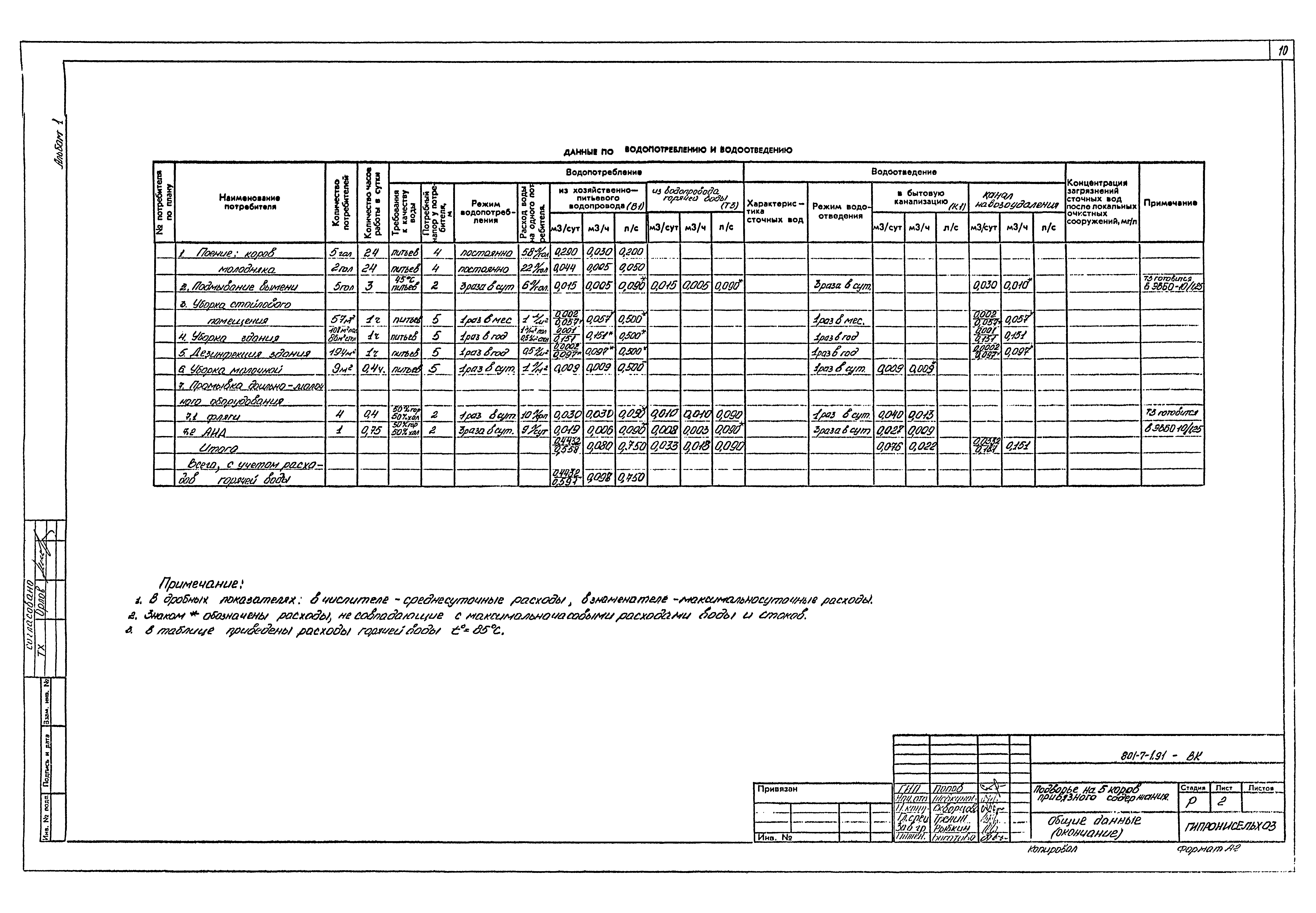 Типовой проект 801-7-1.91