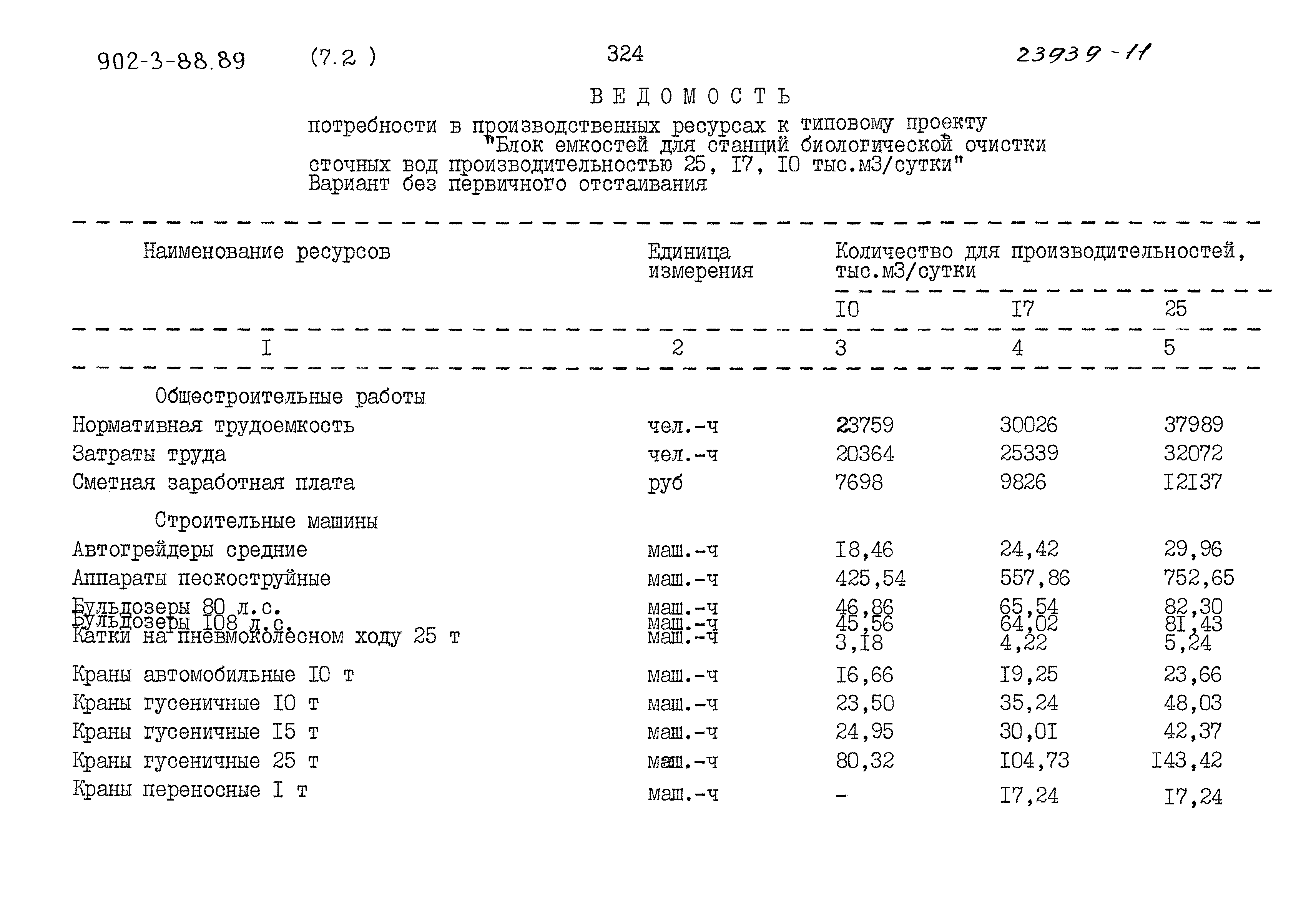 Типовой проект 902-3-88.89