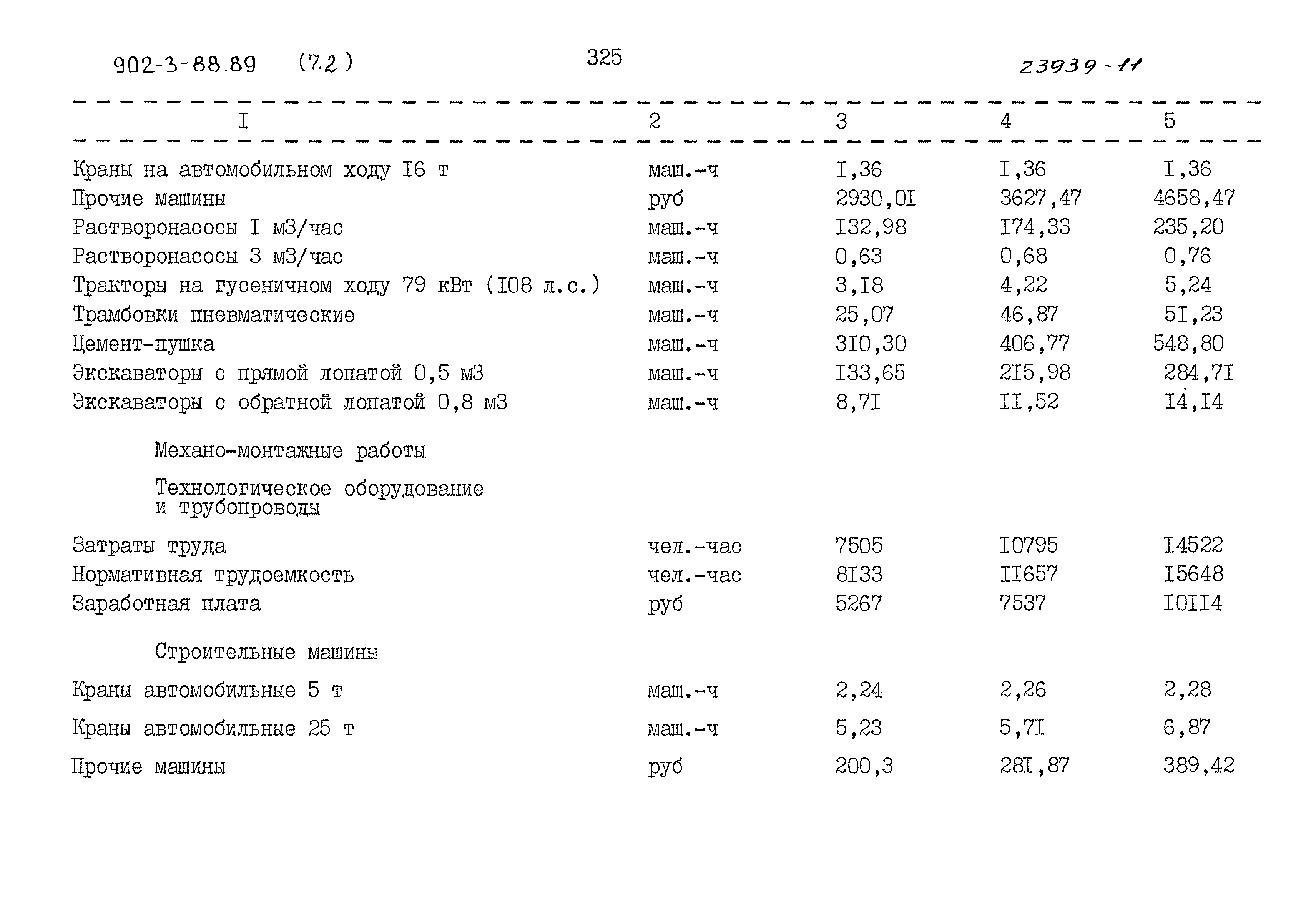 Типовой проект 902-3-88.89