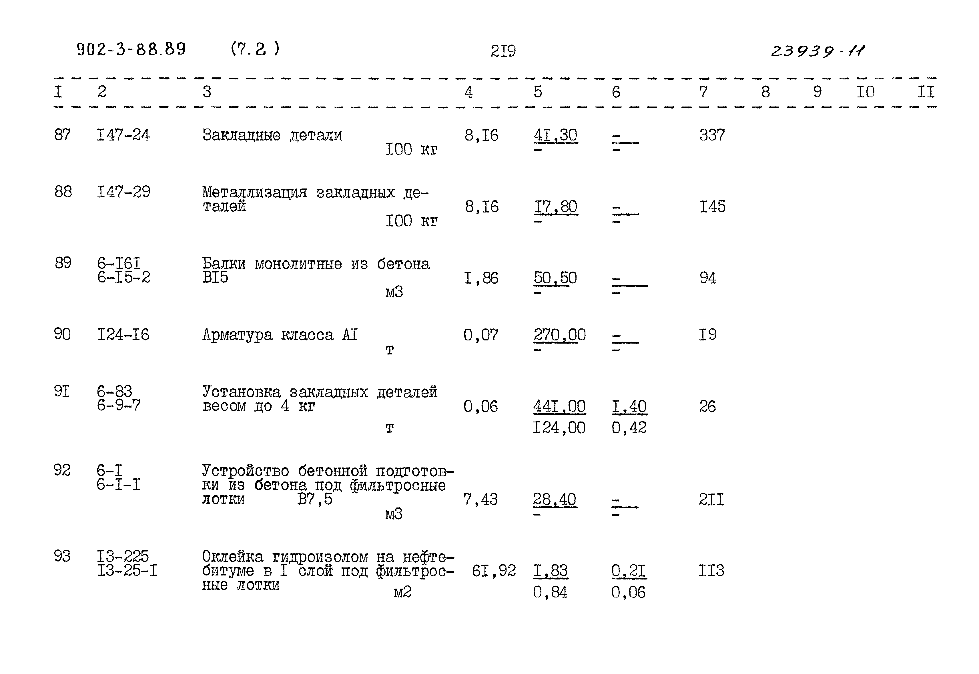 Типовой проект 902-3-88.89