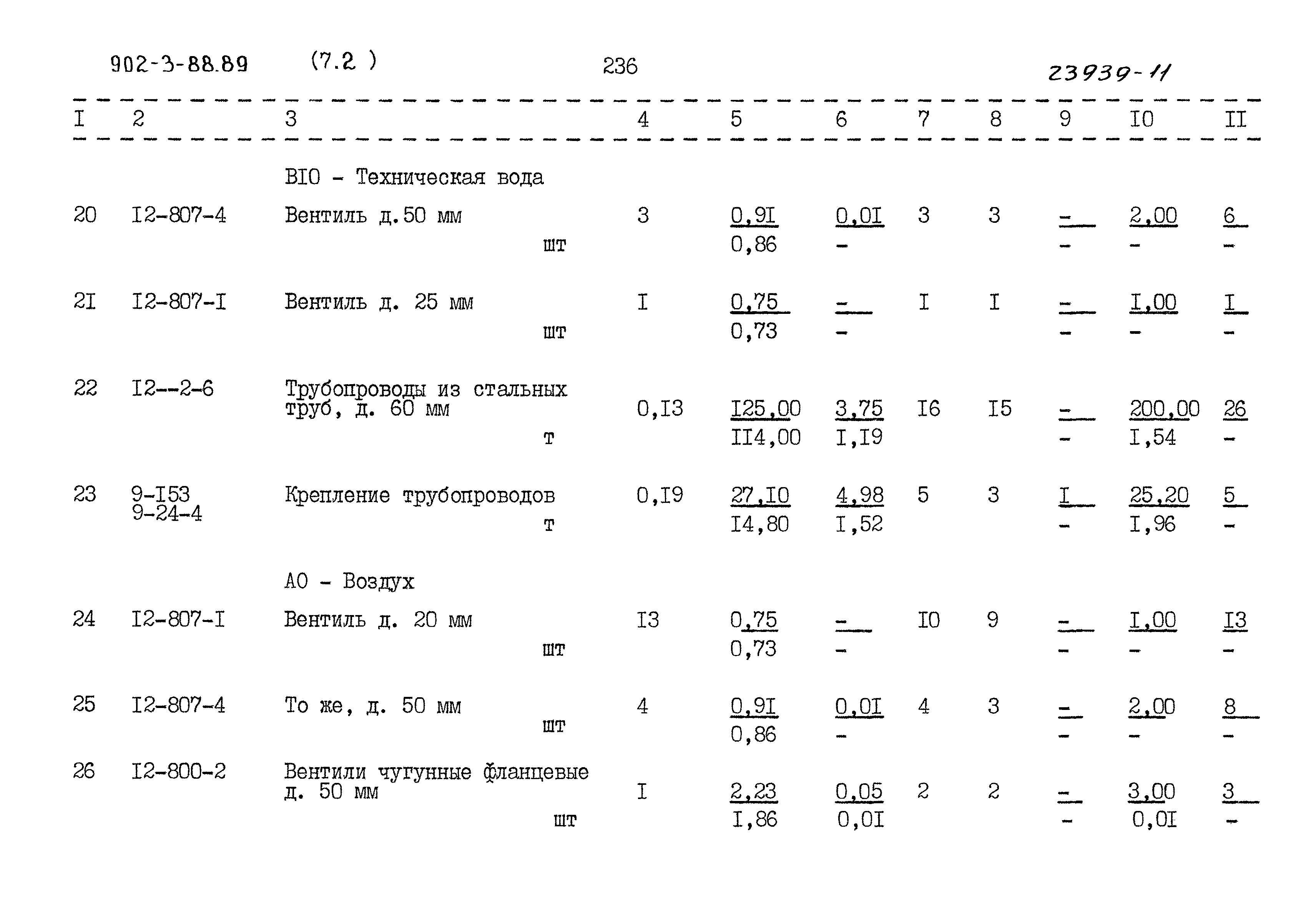 Типовой проект 902-3-88.89