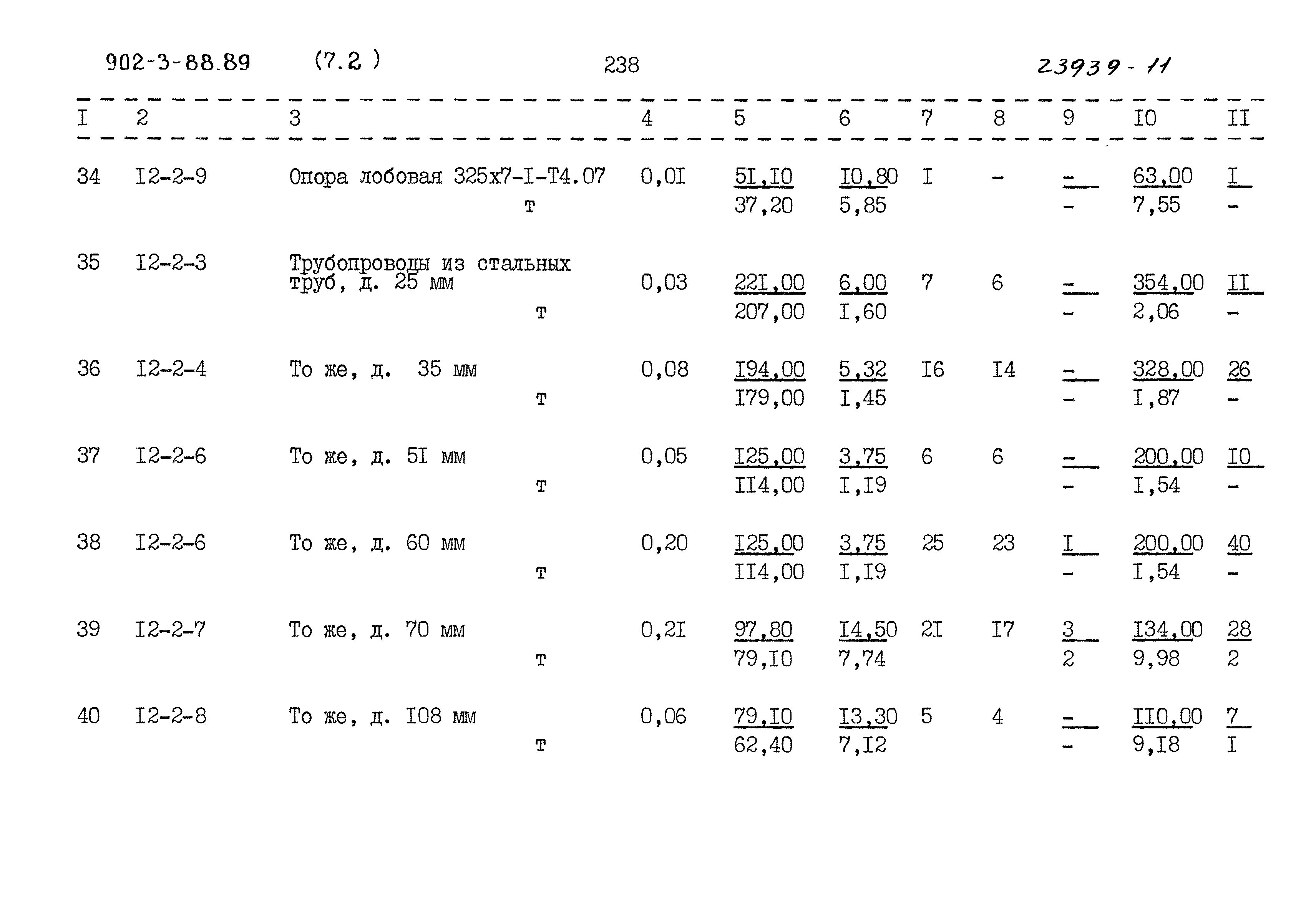 Типовой проект 902-3-88.89