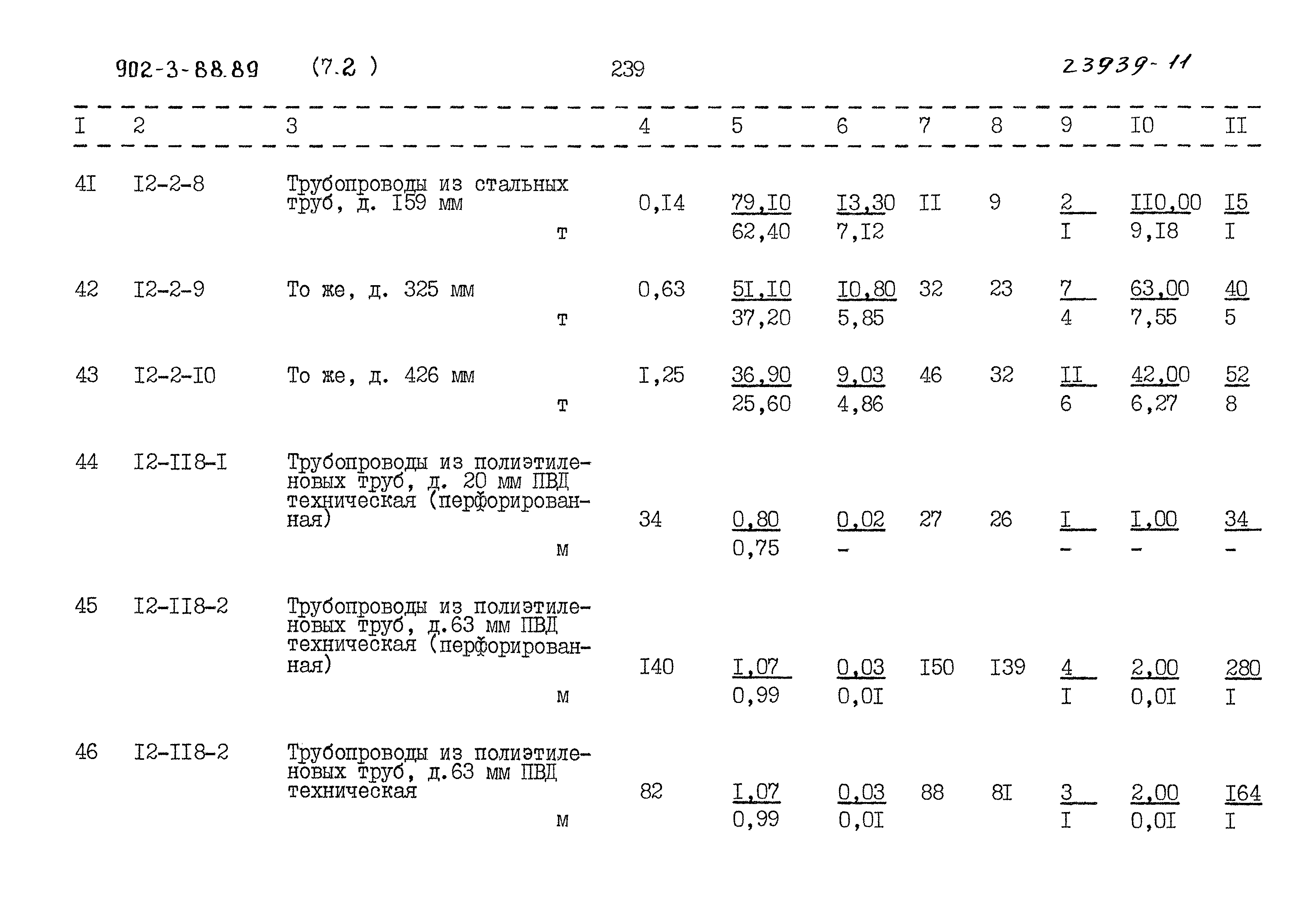 Типовой проект 902-3-88.89