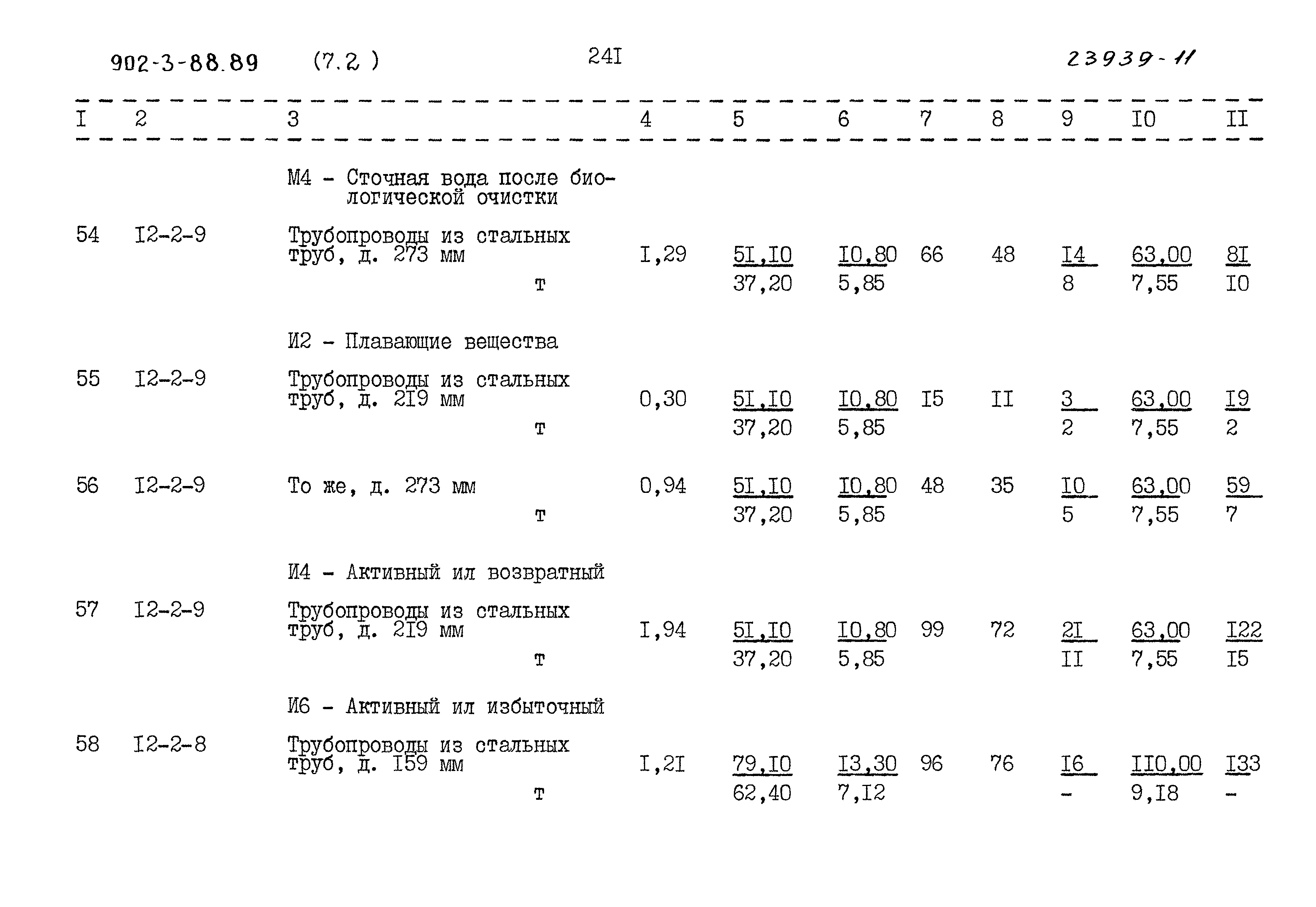 Типовой проект 902-3-88.89