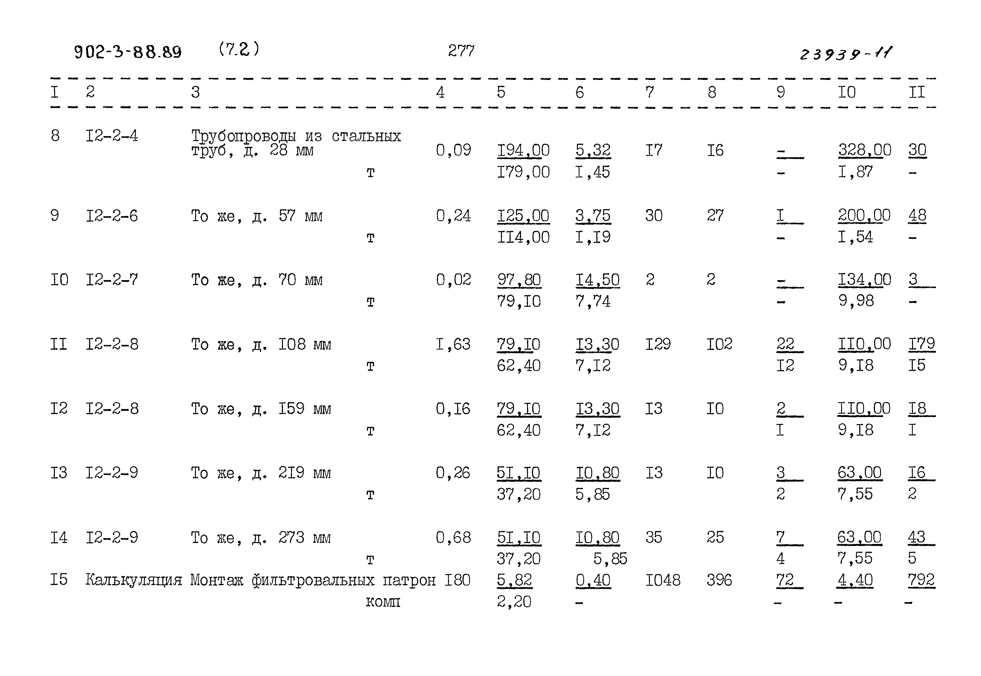 Типовой проект 902-3-88.89