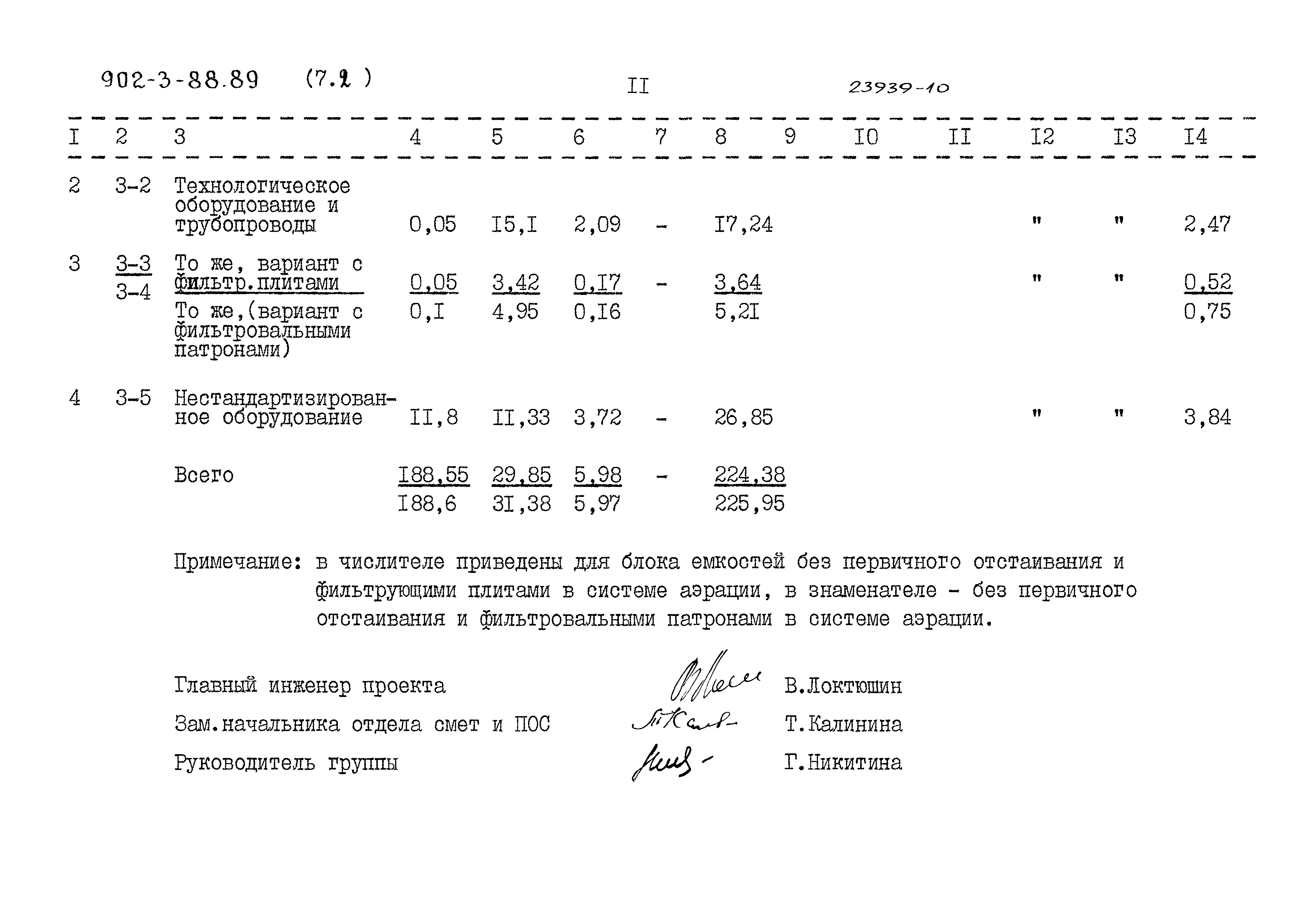 Типовой проект 902-3-88.89