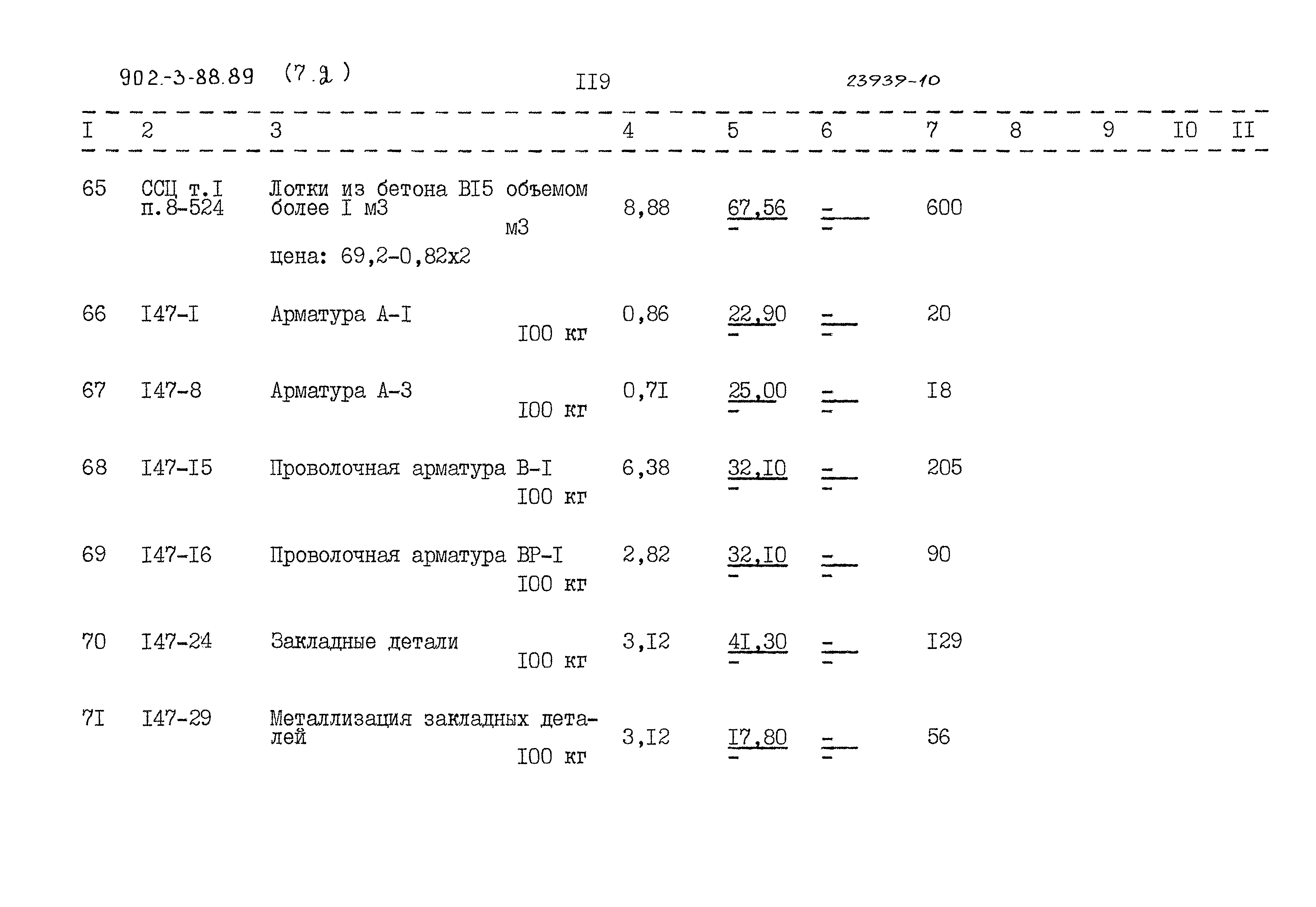 Типовой проект 902-3-88.89