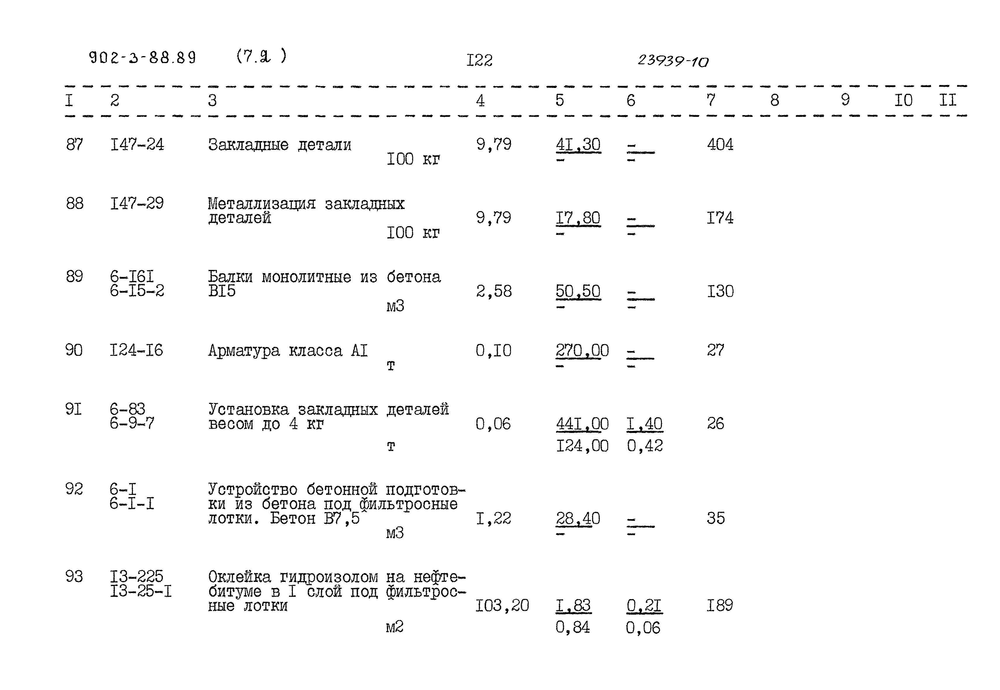 Типовой проект 902-3-88.89