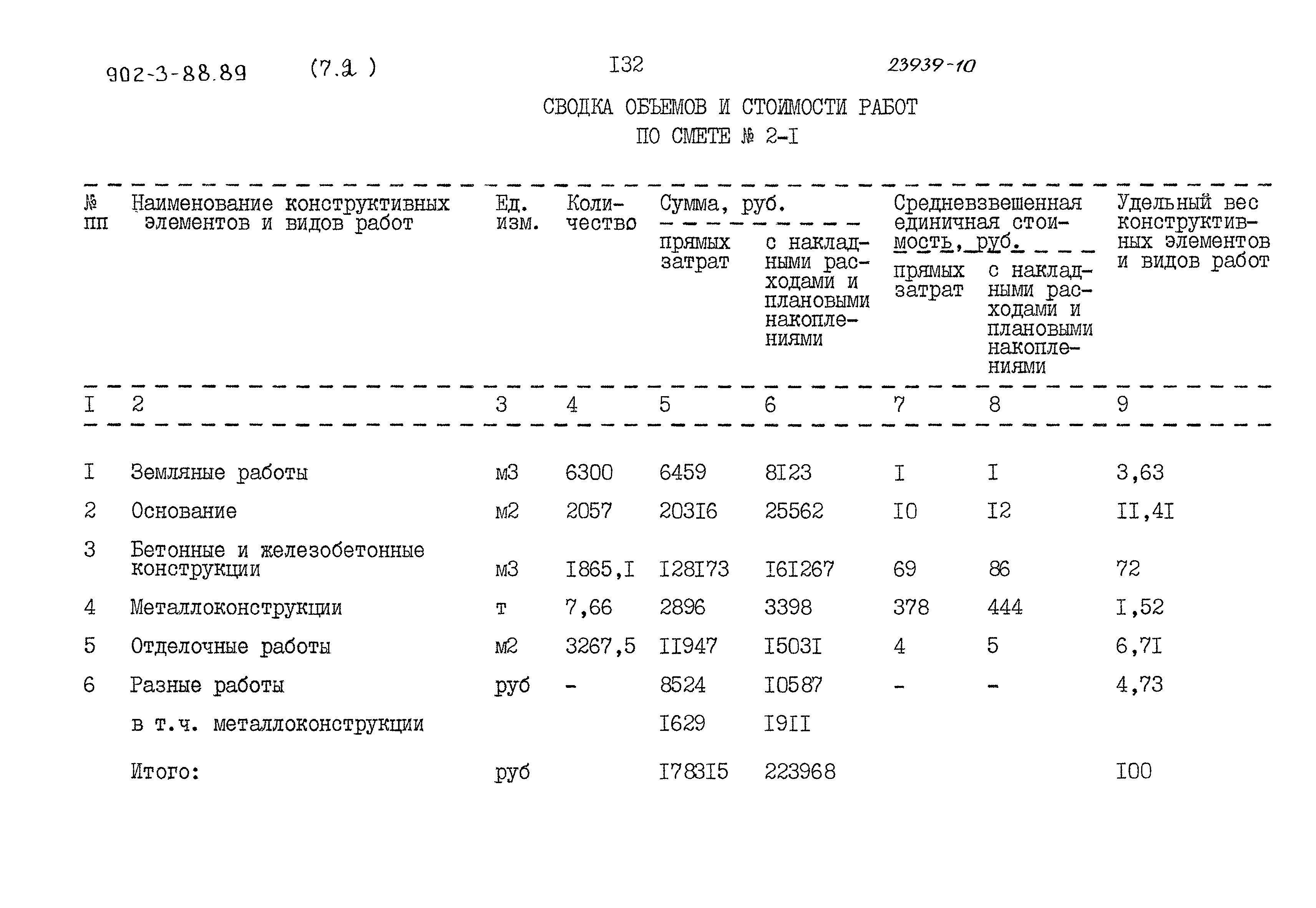 Типовой проект 902-3-88.89