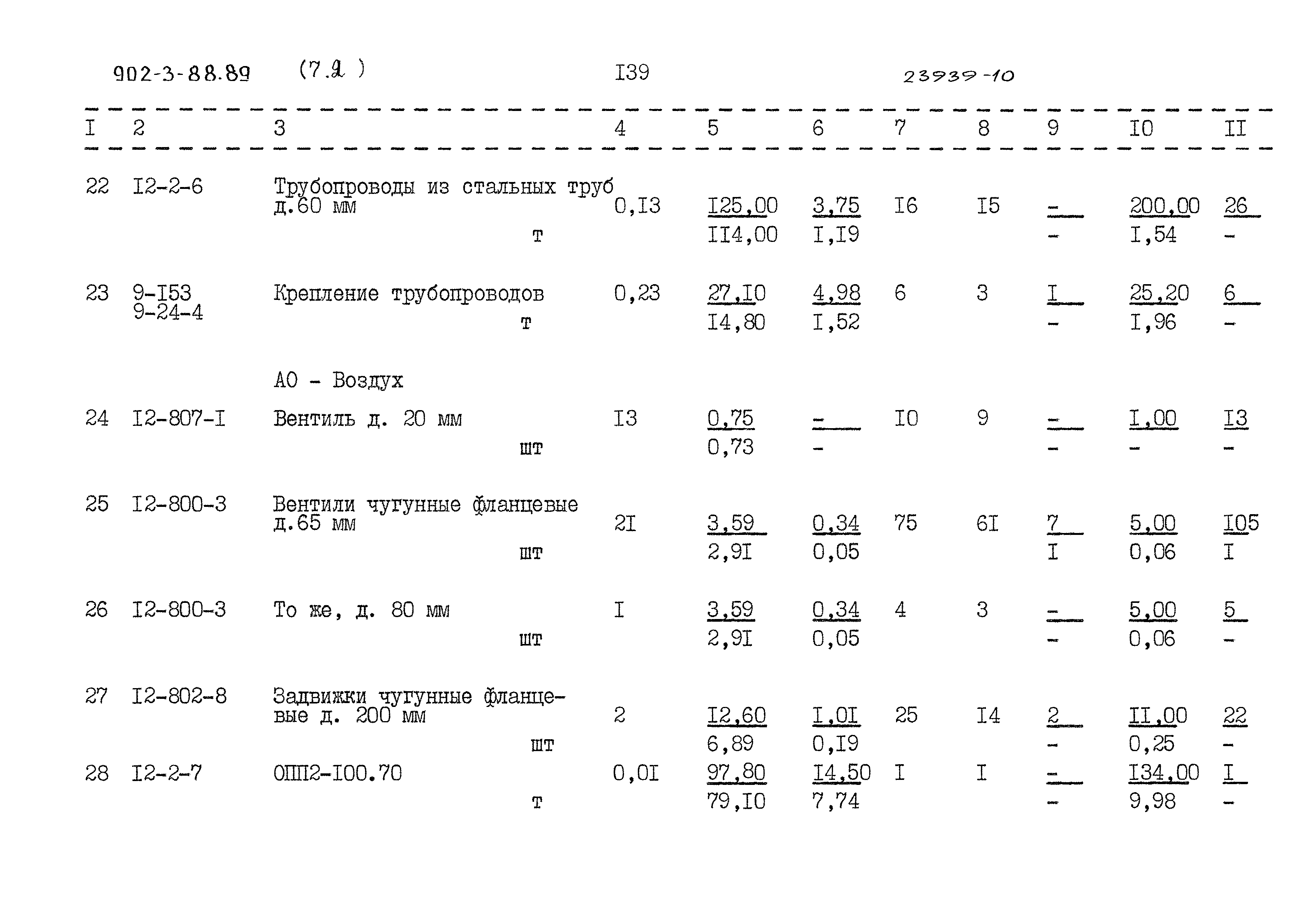 Типовой проект 902-3-88.89