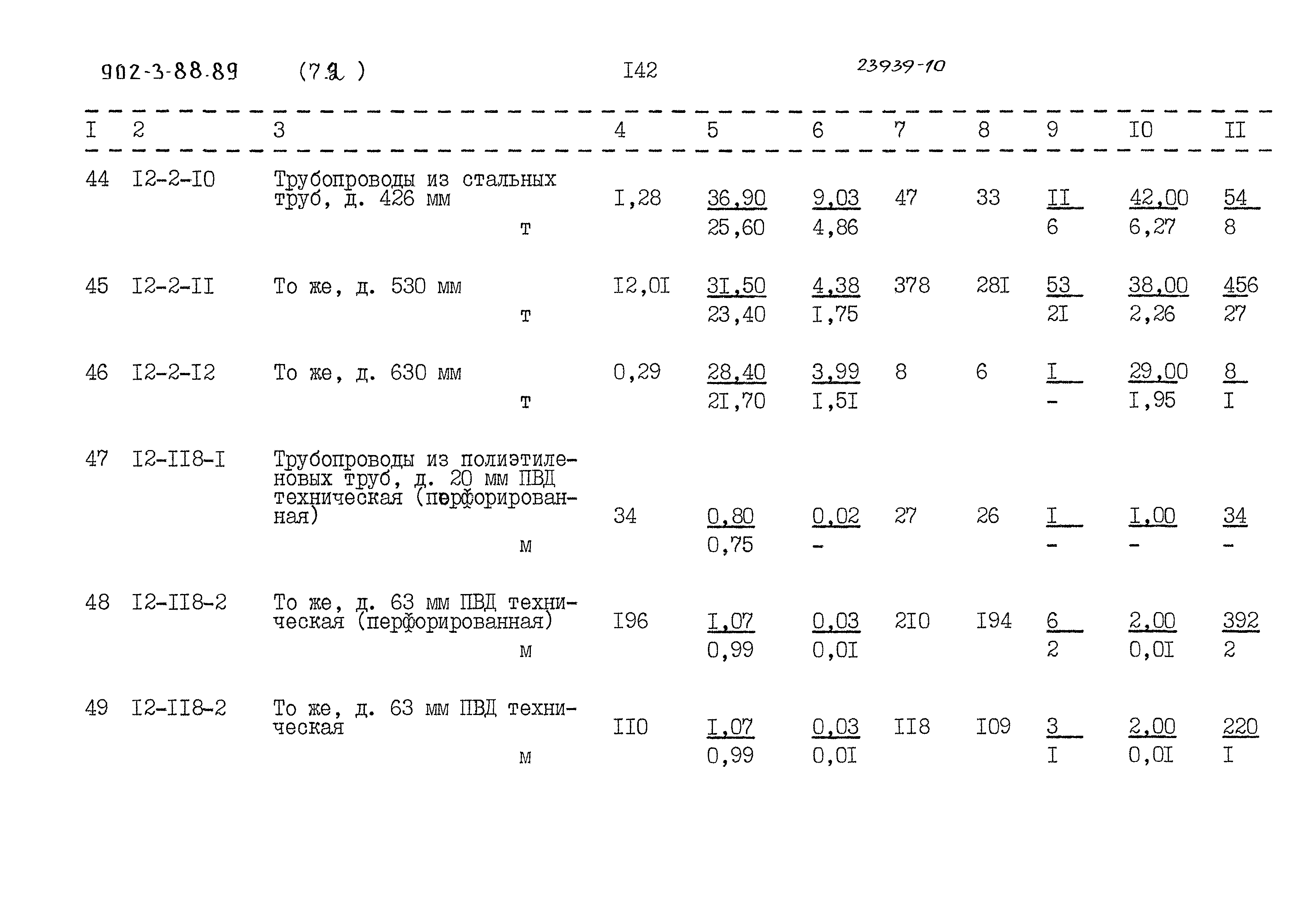 Типовой проект 902-3-88.89